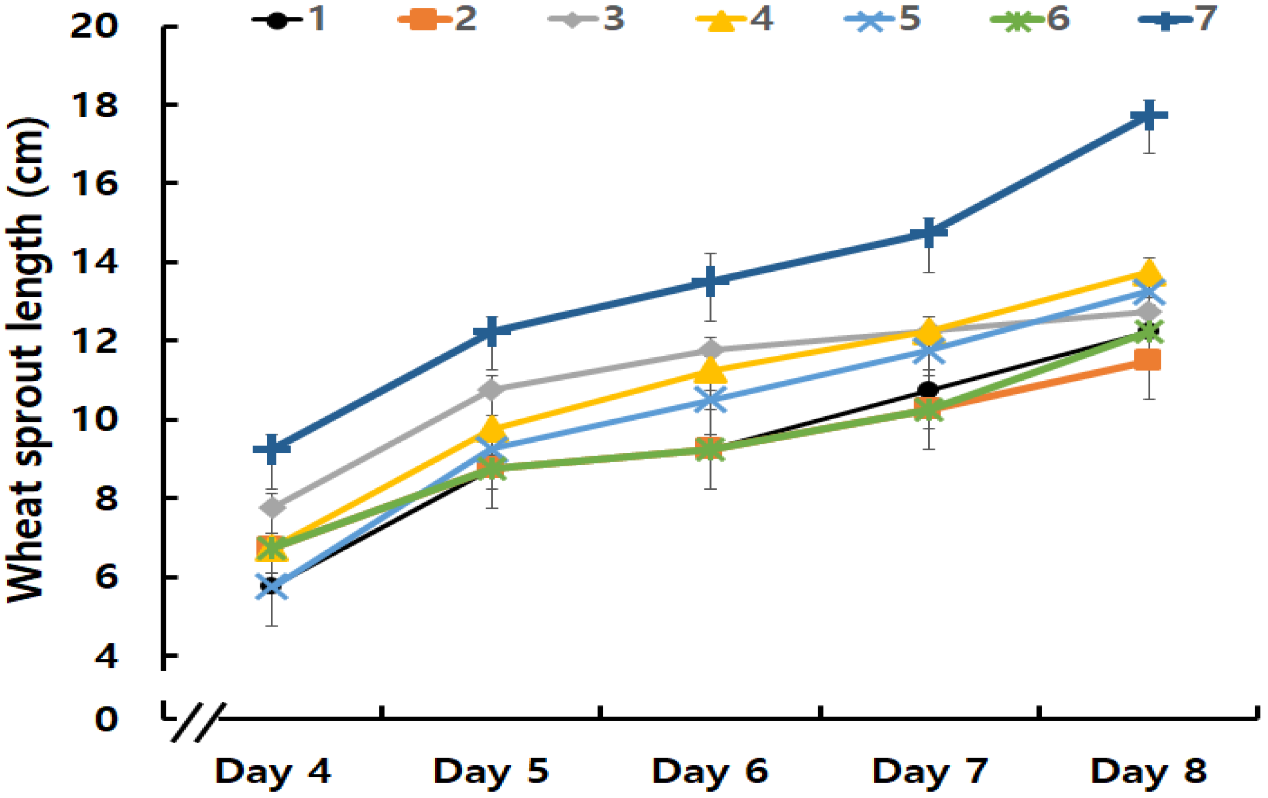 Agriculture 12 00745 g001 Agriculture 12 00745 g001