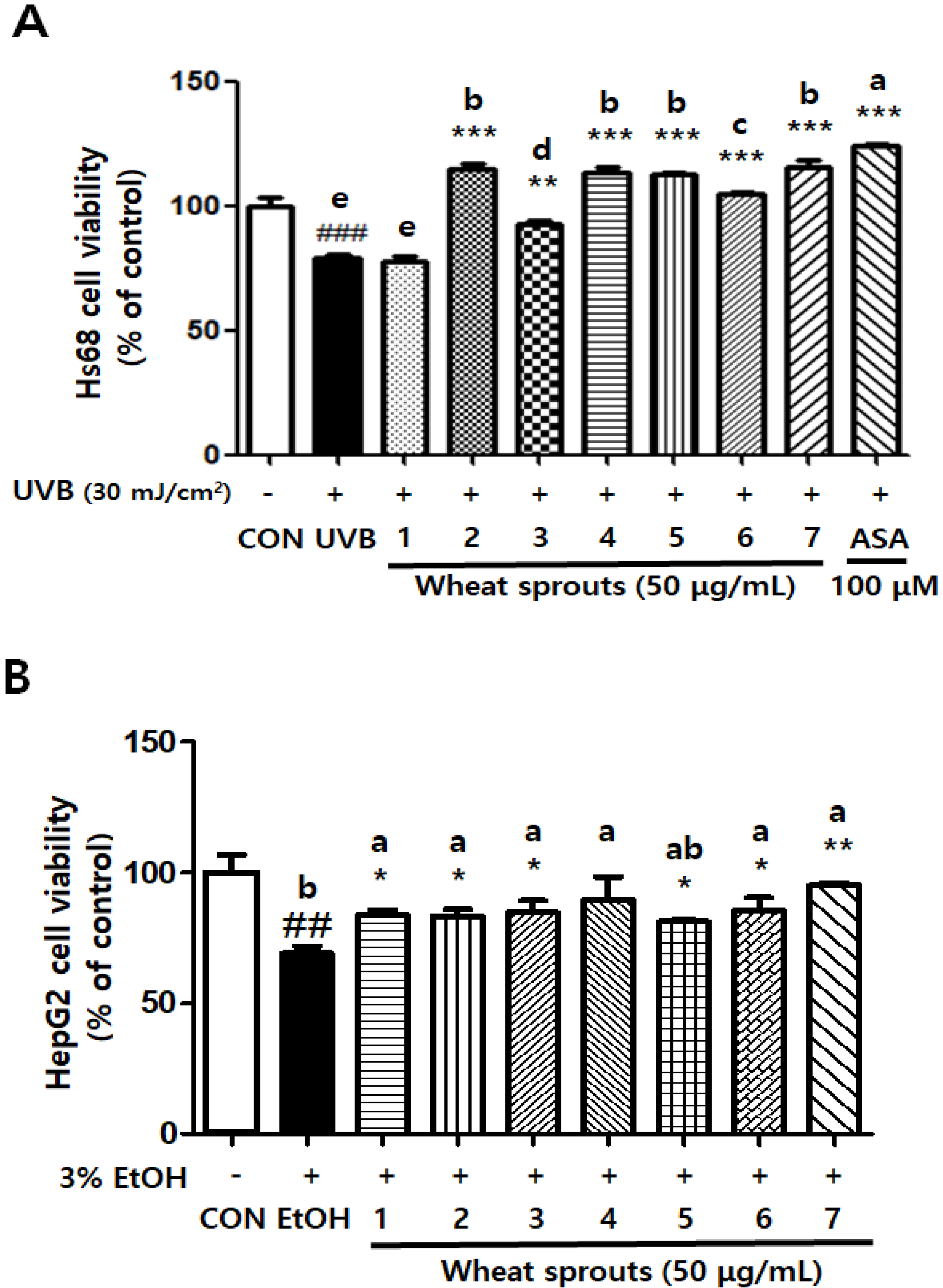 Agriculture 12 00745 g002 Agriculture 12 00745 g002