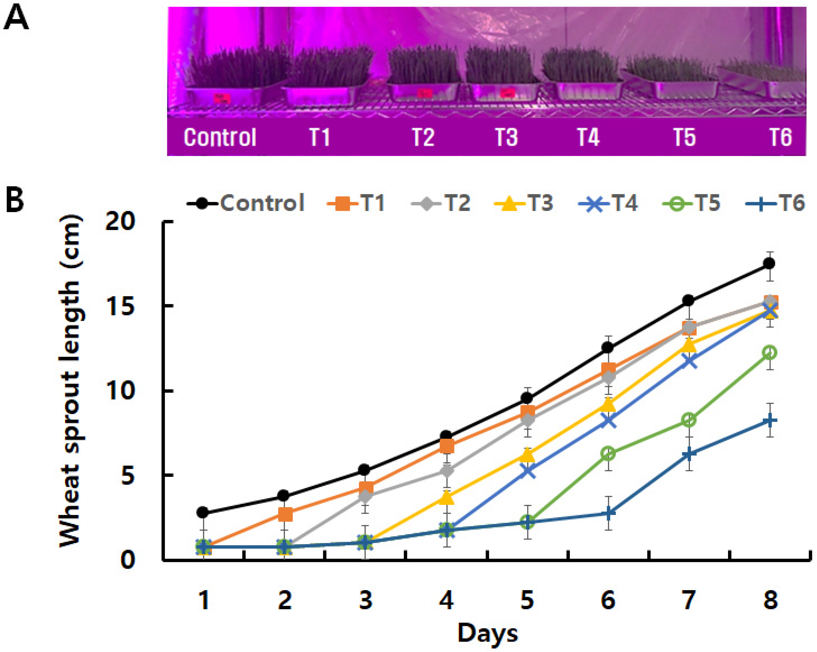 Agriculture 12 00745 g003 Agriculture 12 00745 g003