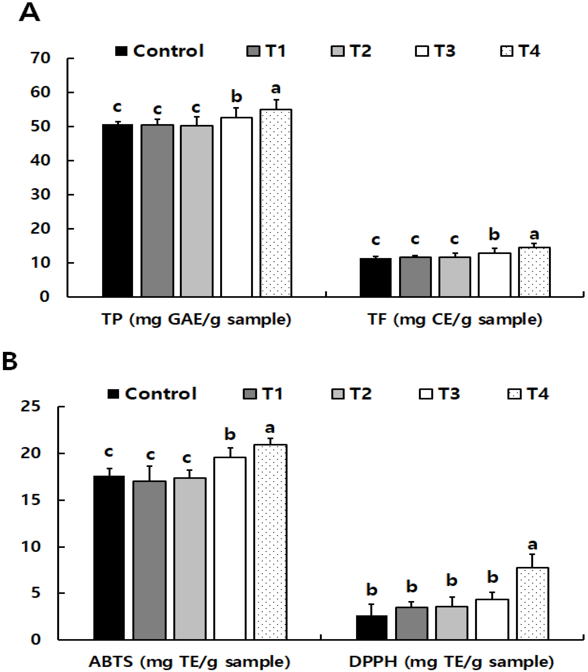 Agriculture 12 00745 g004 Agriculture 12 00745 g004