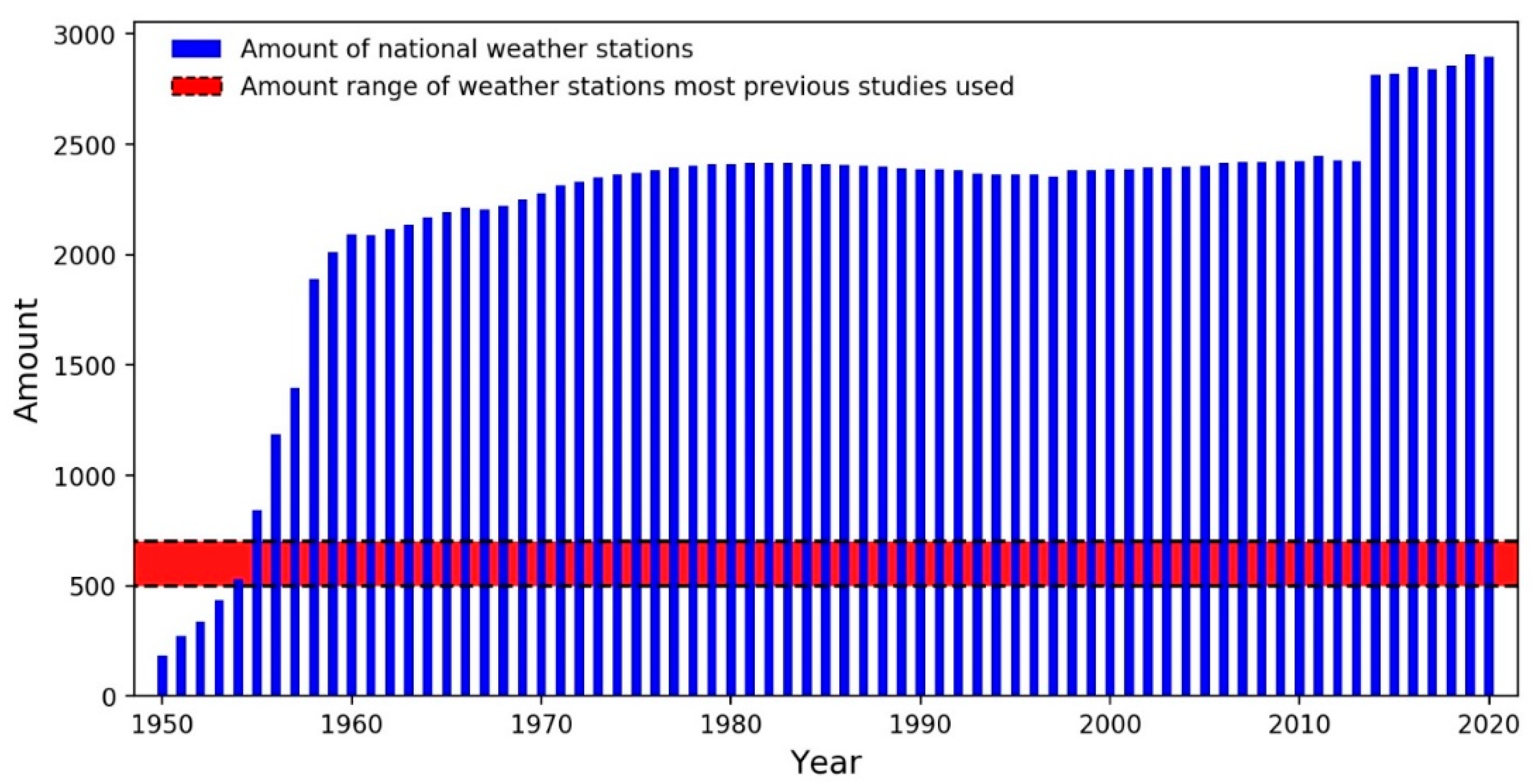 Agriculture 12 00746 g001 550