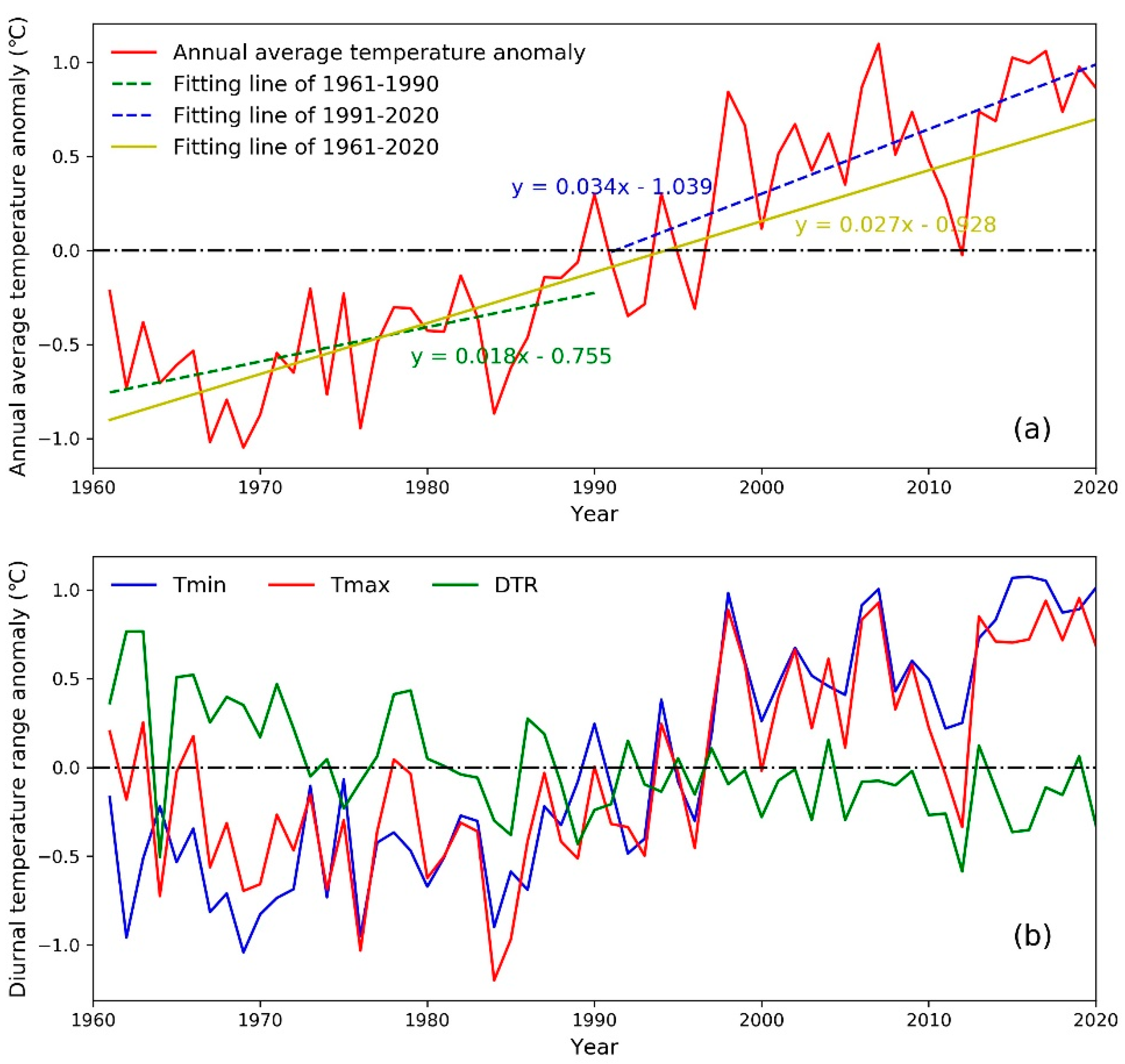 Agriculture 12 00746 g003 550