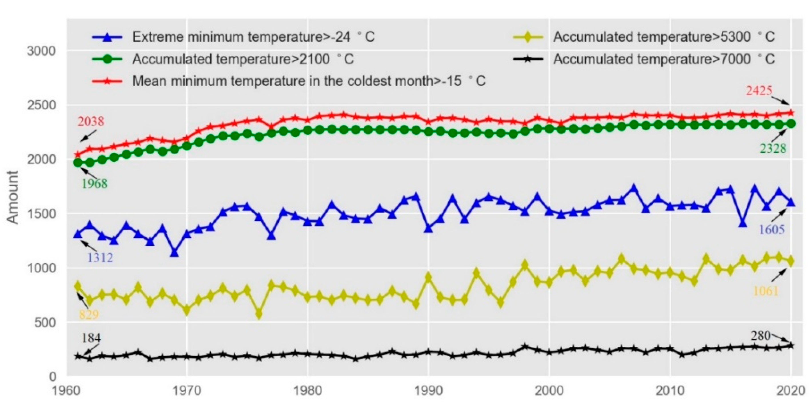 Agriculture 12 00746 g007 550
