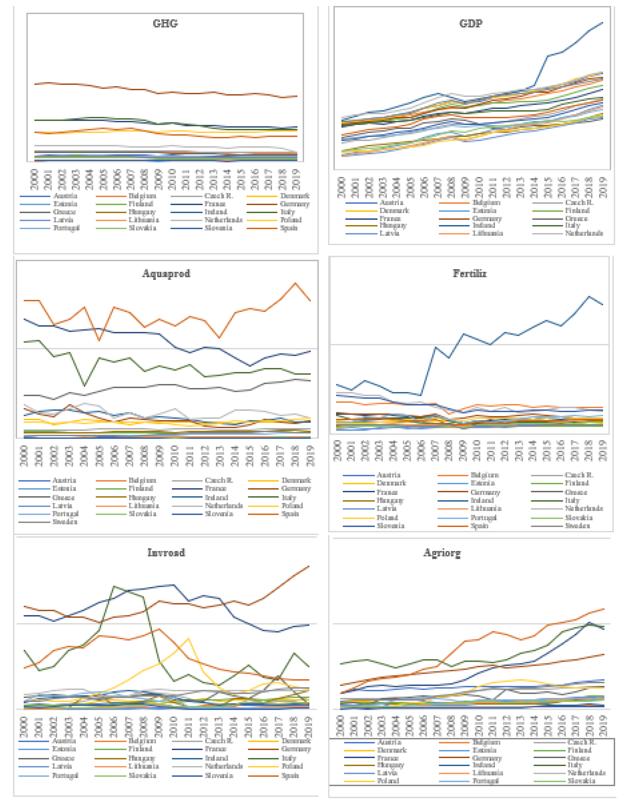 Agriculture 12 00751 g001a 550