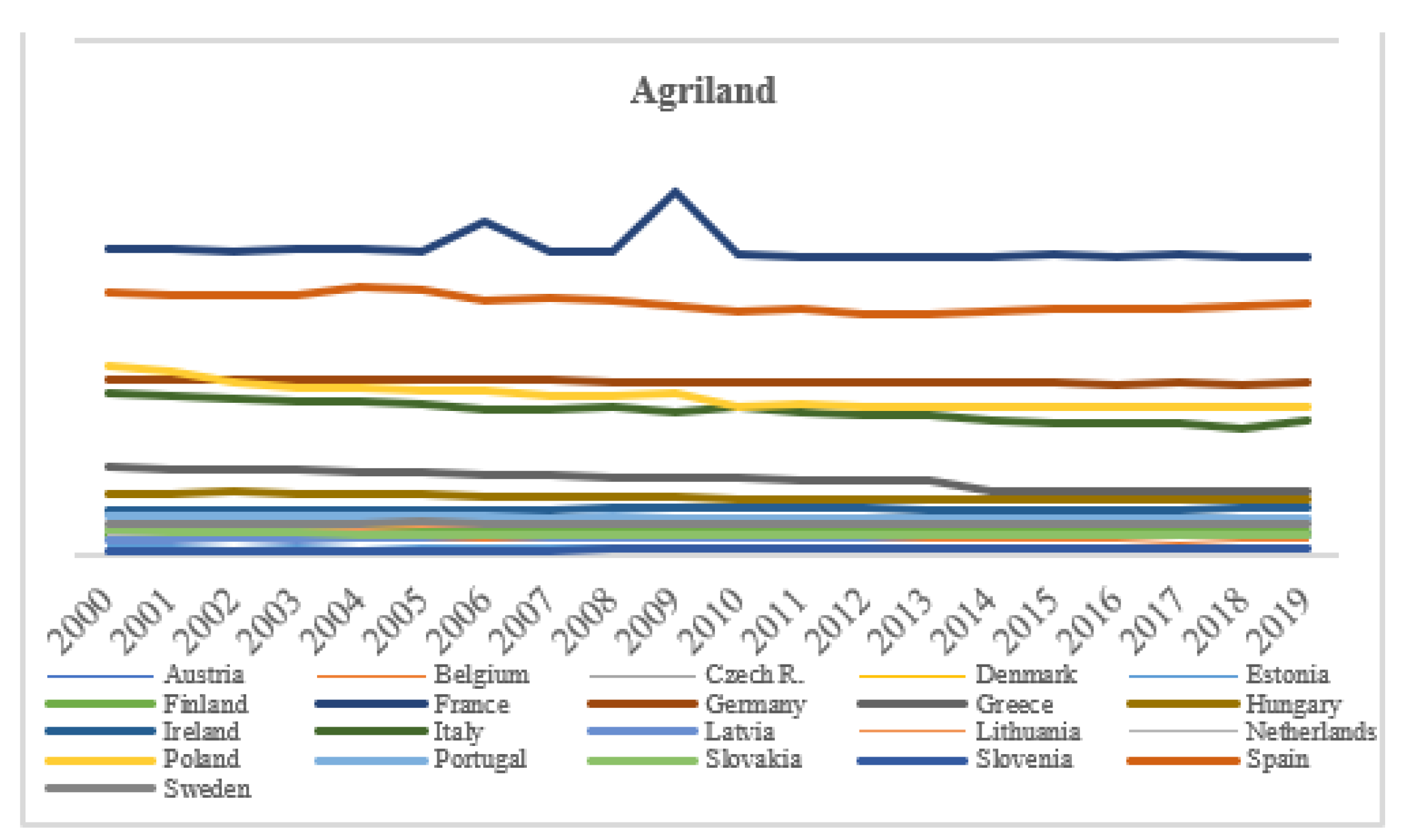 Agriculture 12 00751 g001b 550