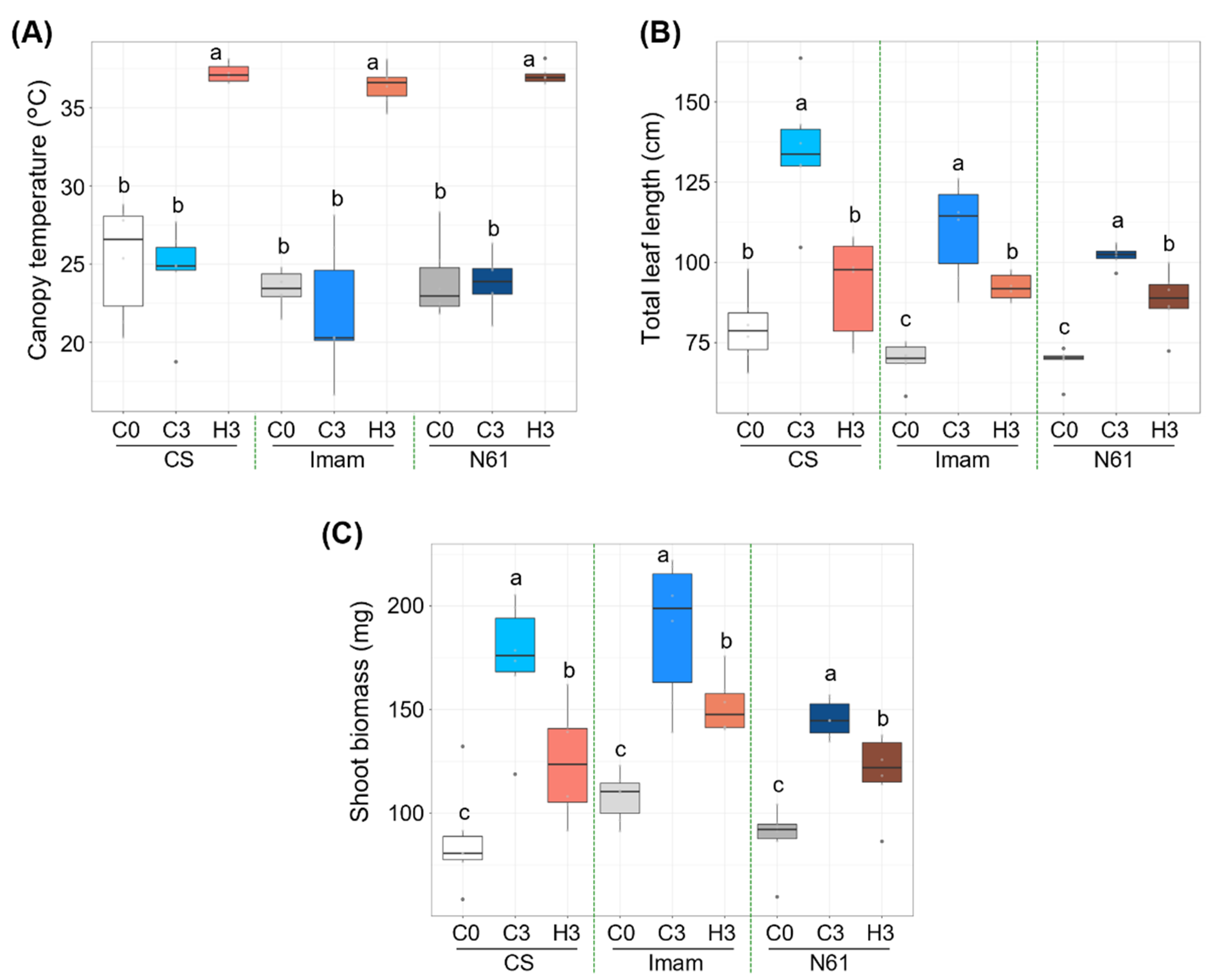 Agriculture 12 00753 g001 Agriculture 12 00753 g001