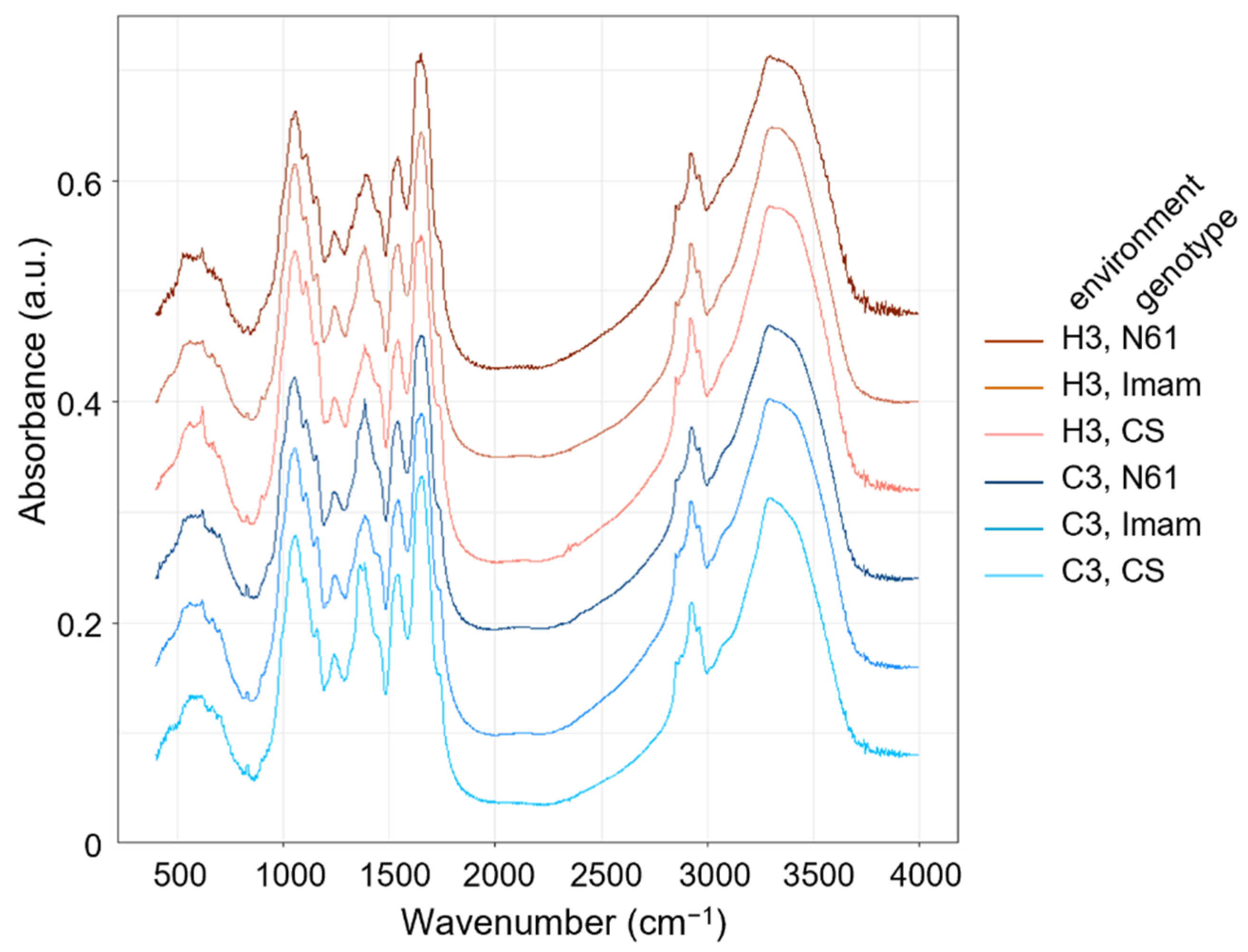 Agriculture 12 00753 g002 Agriculture 12 00753 g002