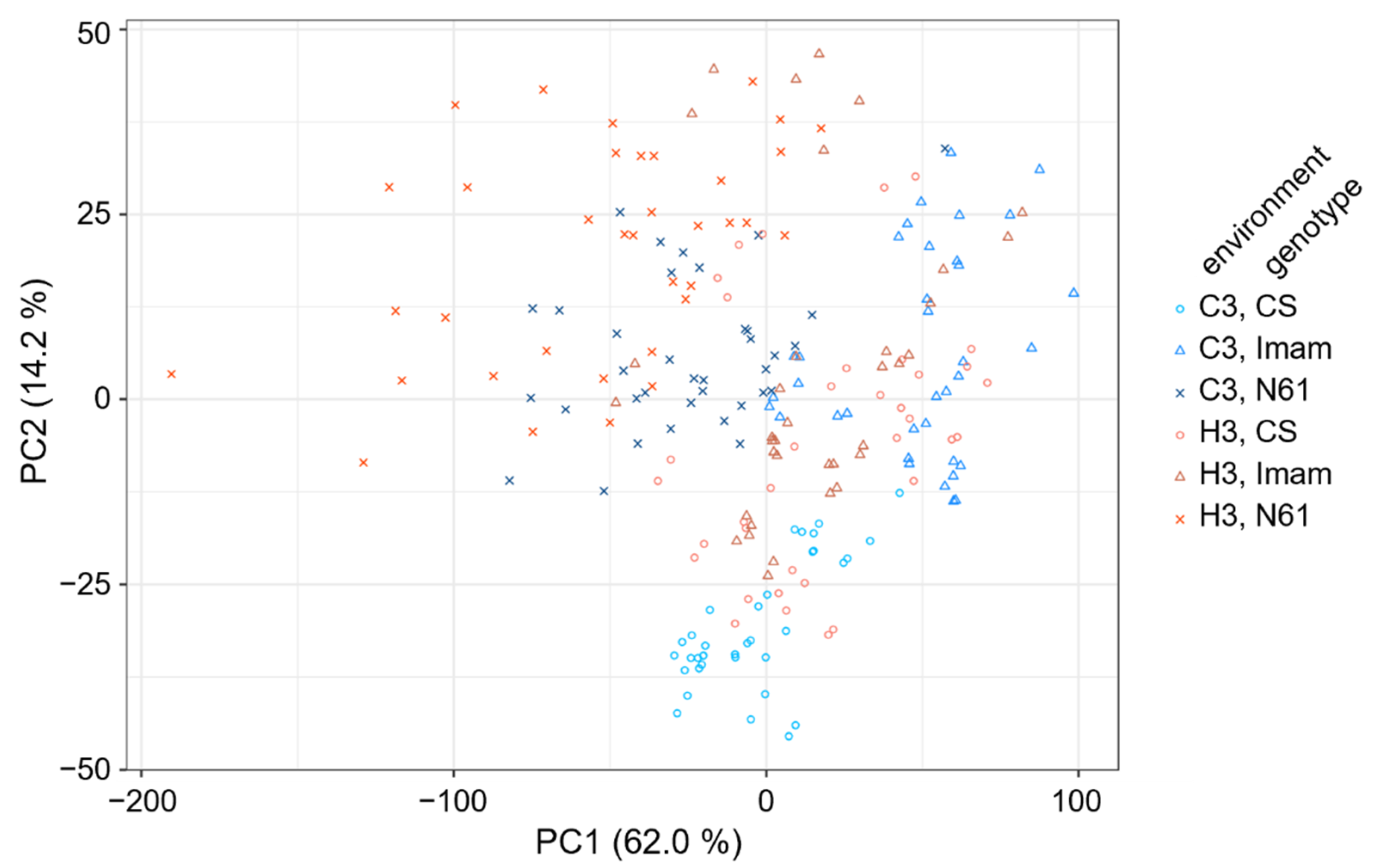 Agriculture 12 00753 g003 Agriculture 12 00753 g003