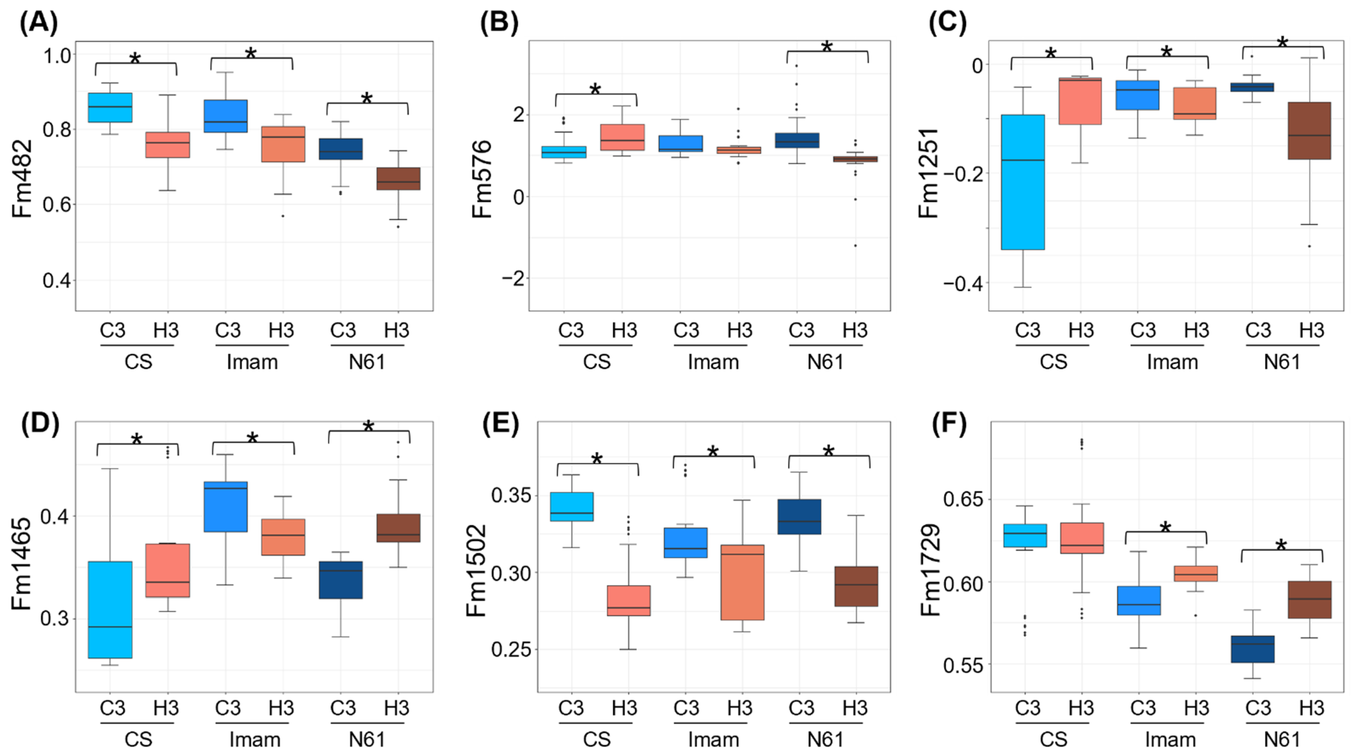 Agriculture 12 00753 g004 Agriculture 12 00753 g004