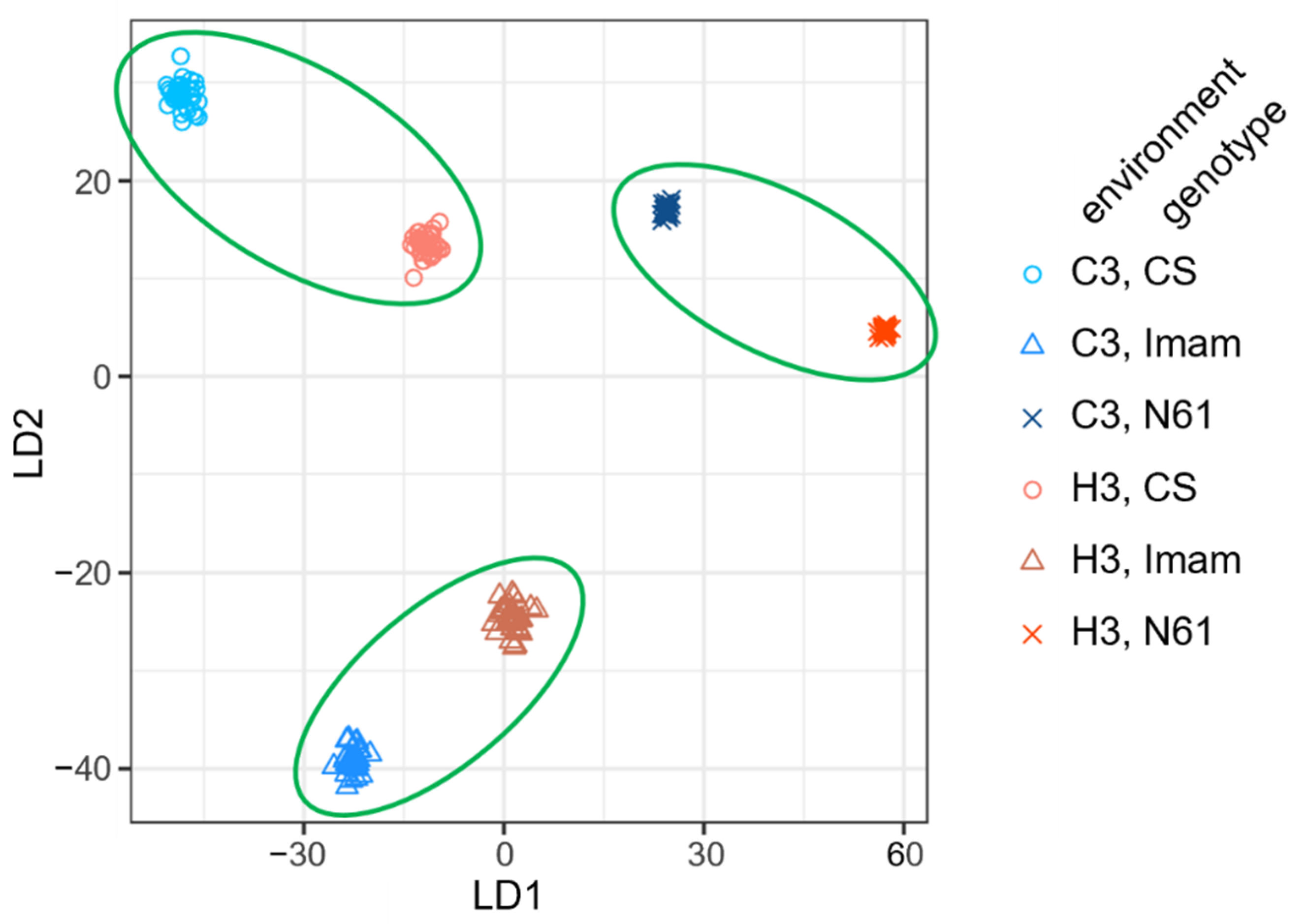 Agriculture 12 00753 g005 Agriculture 12 00753 g005