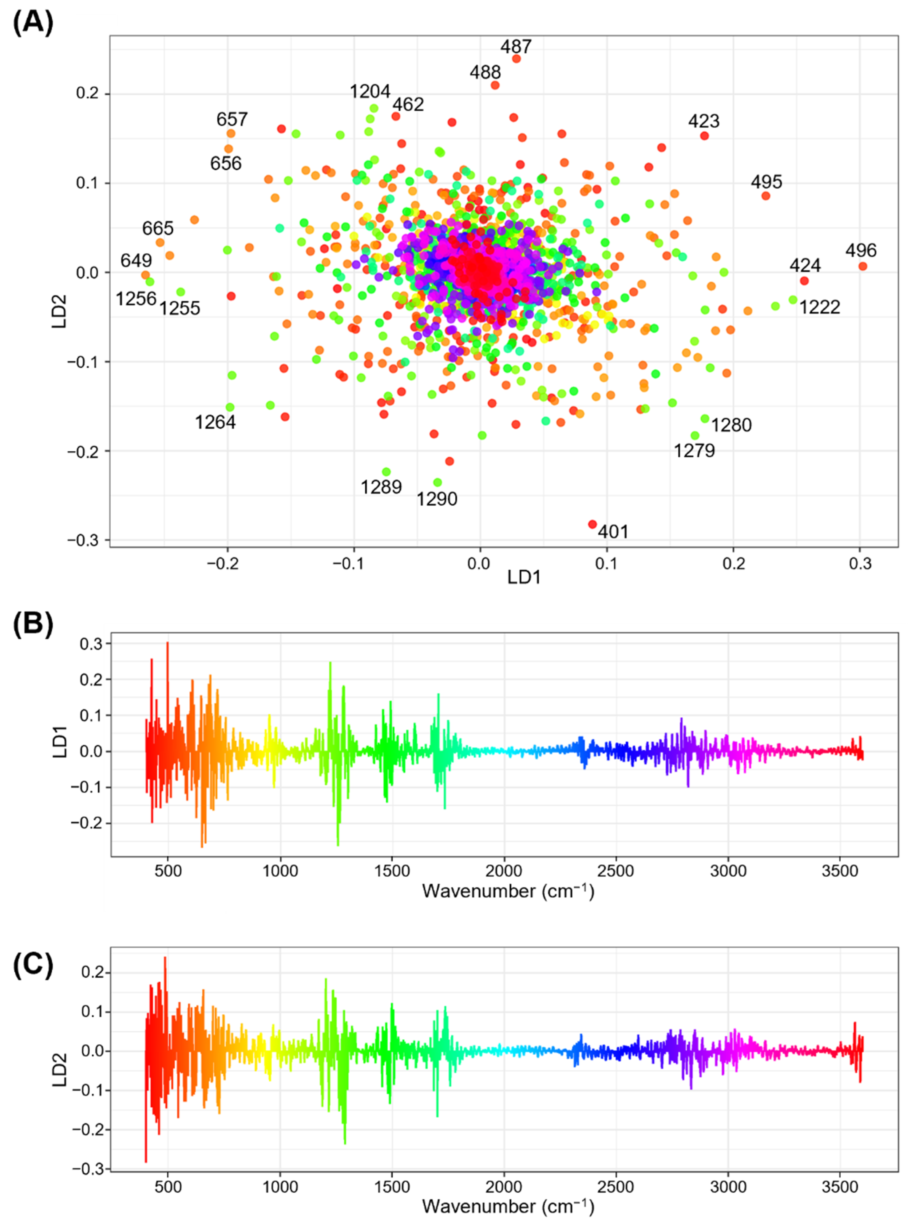 Agriculture 12 00753 g006 Agriculture 12 00753 g006