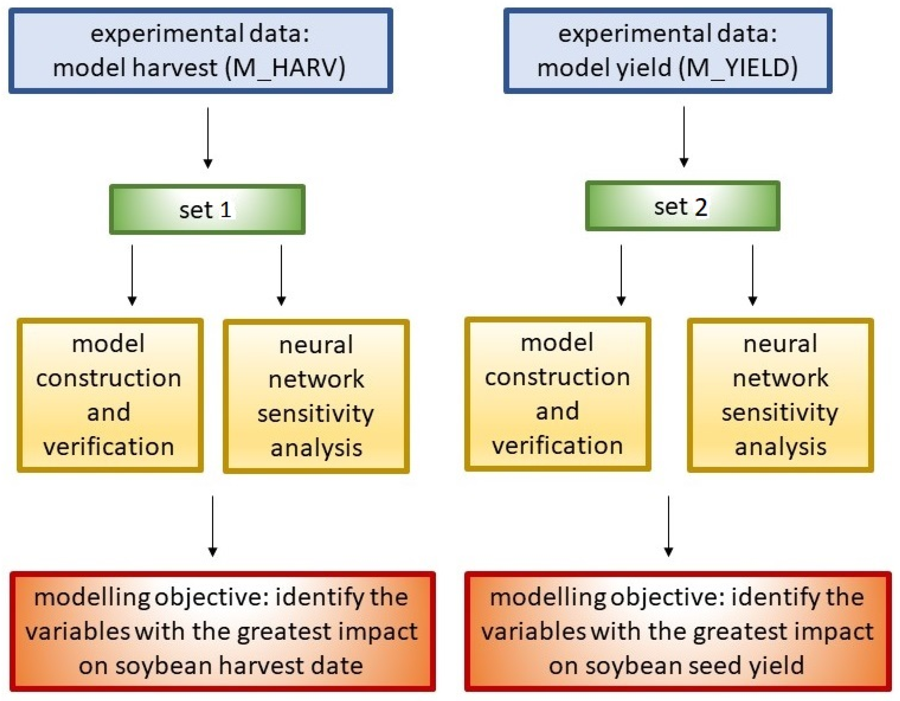 Agriculture 12 00754 g001 Agriculture 12 00754 g001
