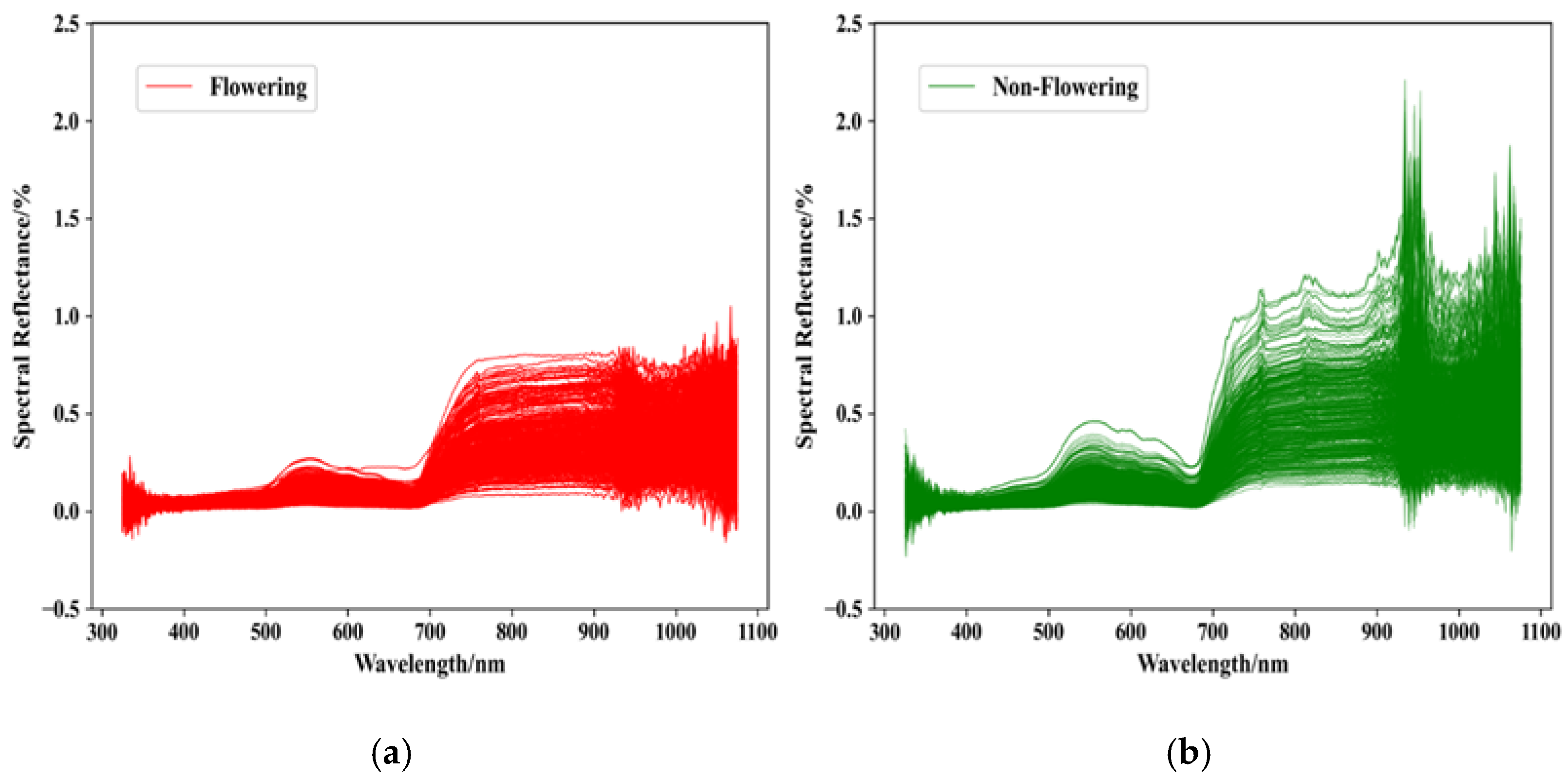 Agriculture 12 00755 g003 550