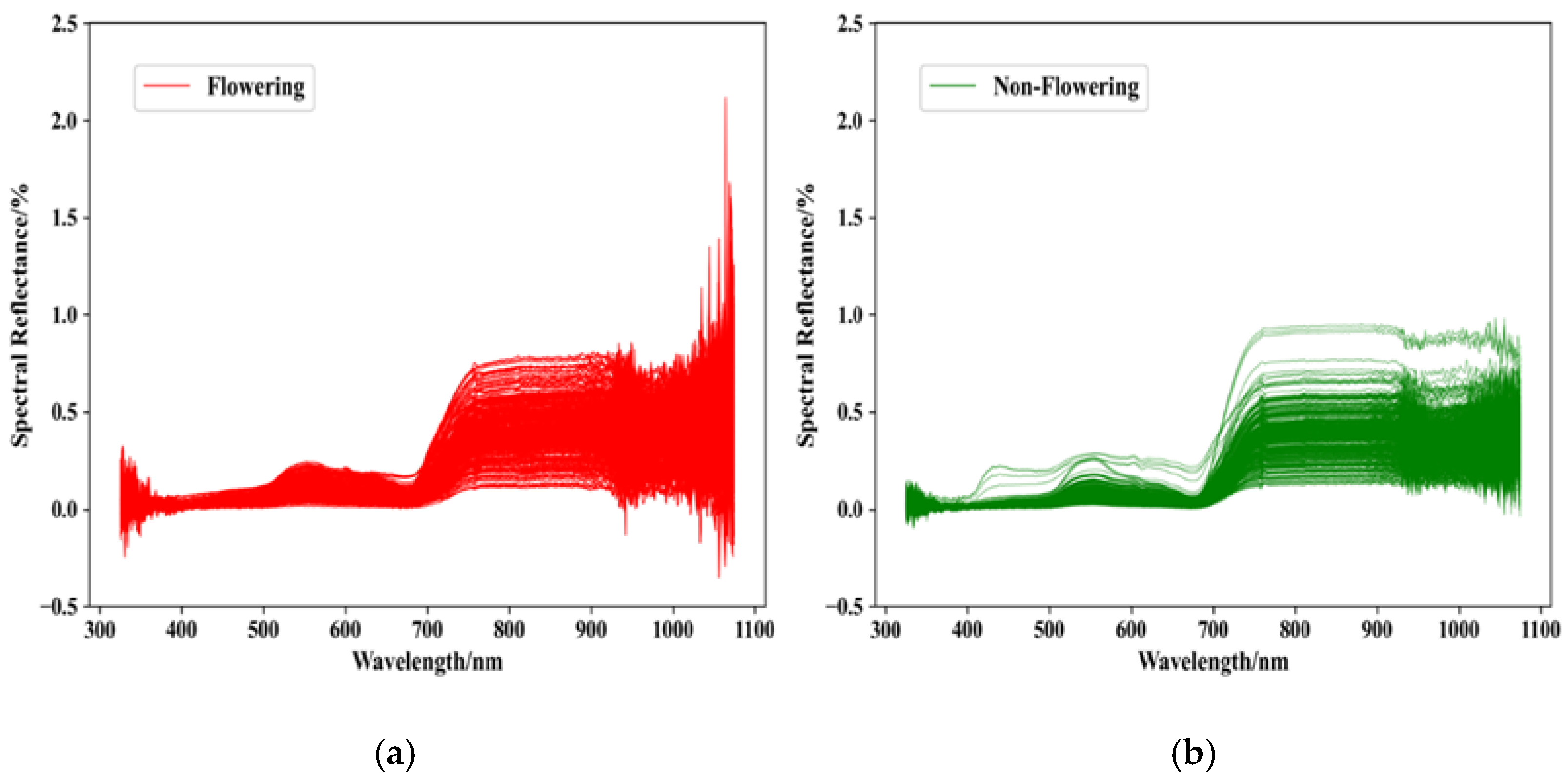Agriculture 12 00755 g004 550