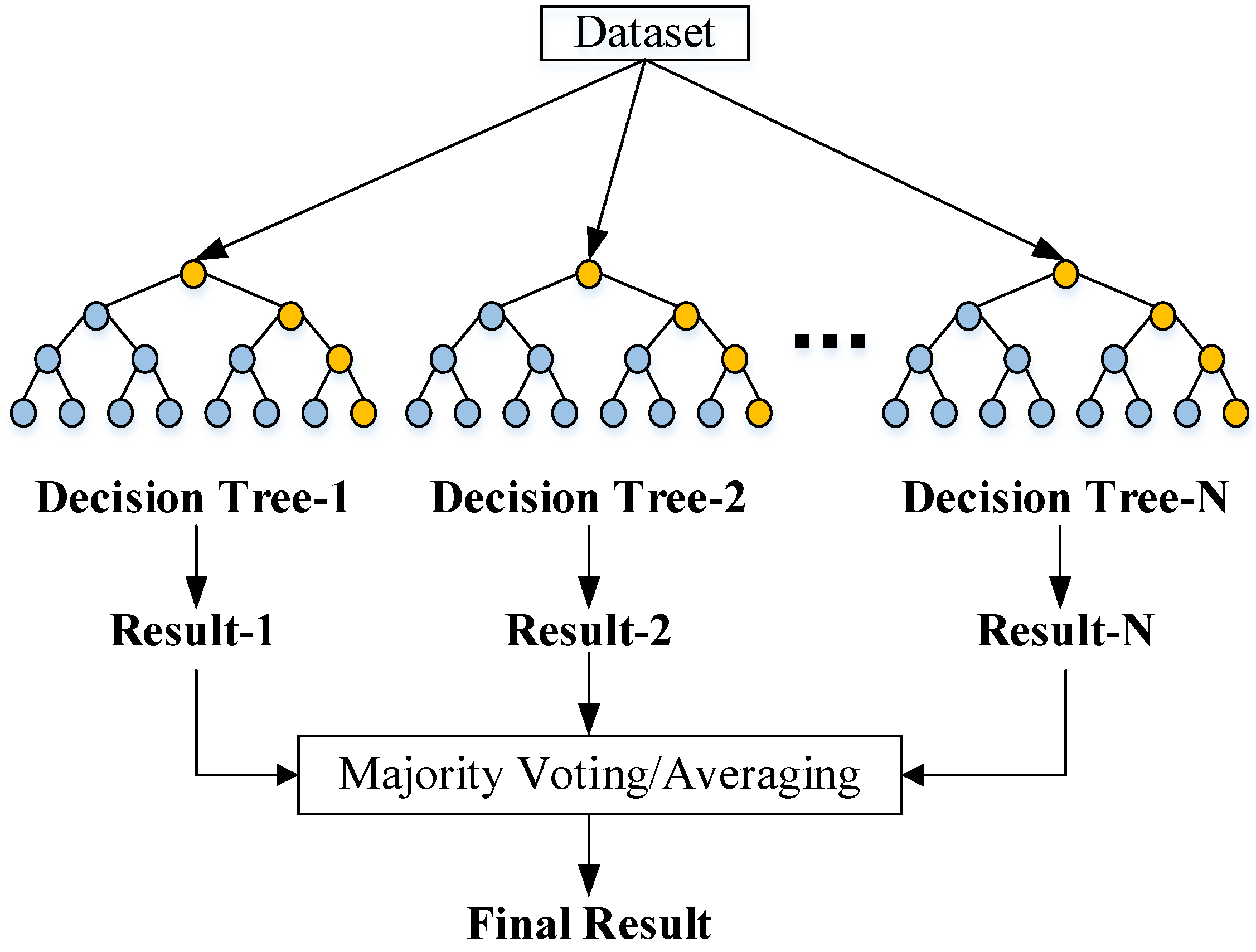 Agriculture | Free Full-Text | Detection of Rice Spikelet Flowering for ...