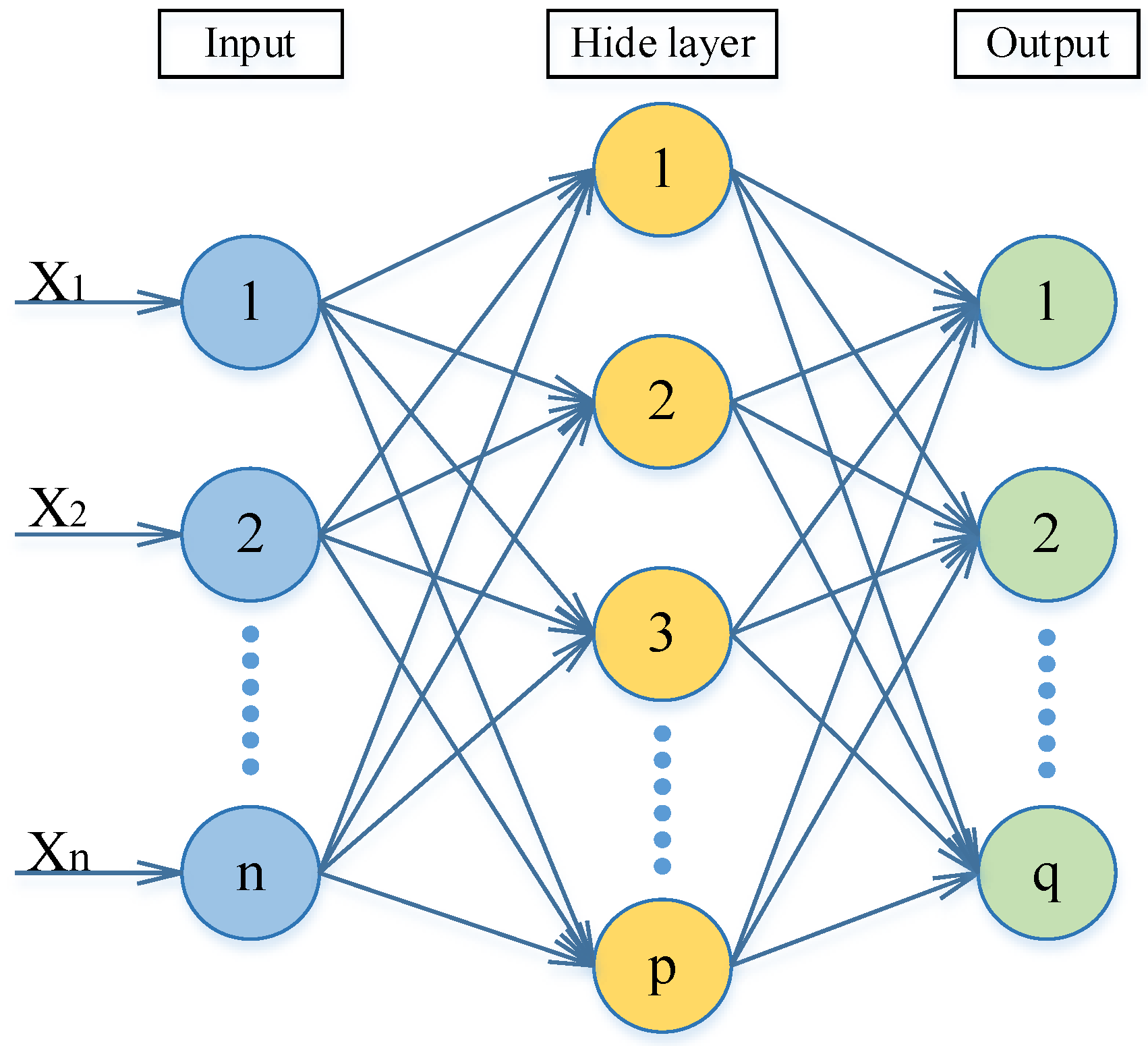Agriculture 12 00755 g006 550