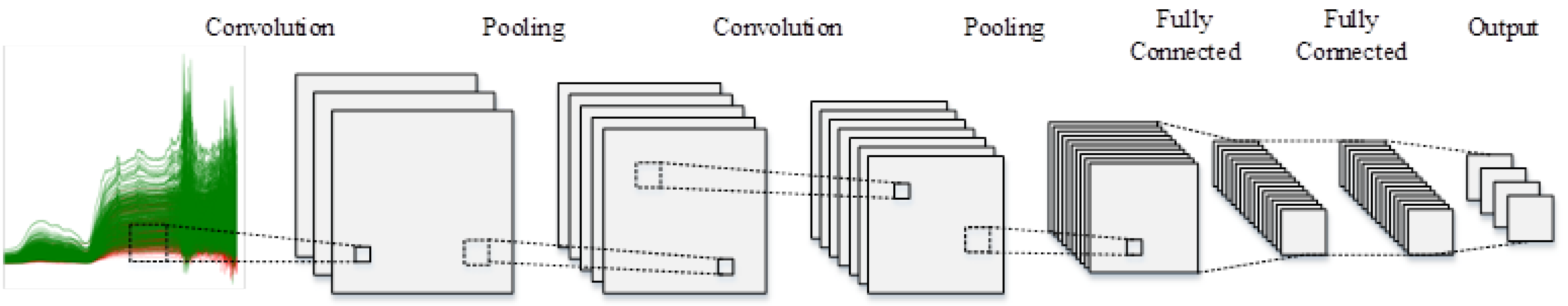Agriculture 12 00755 g007 550