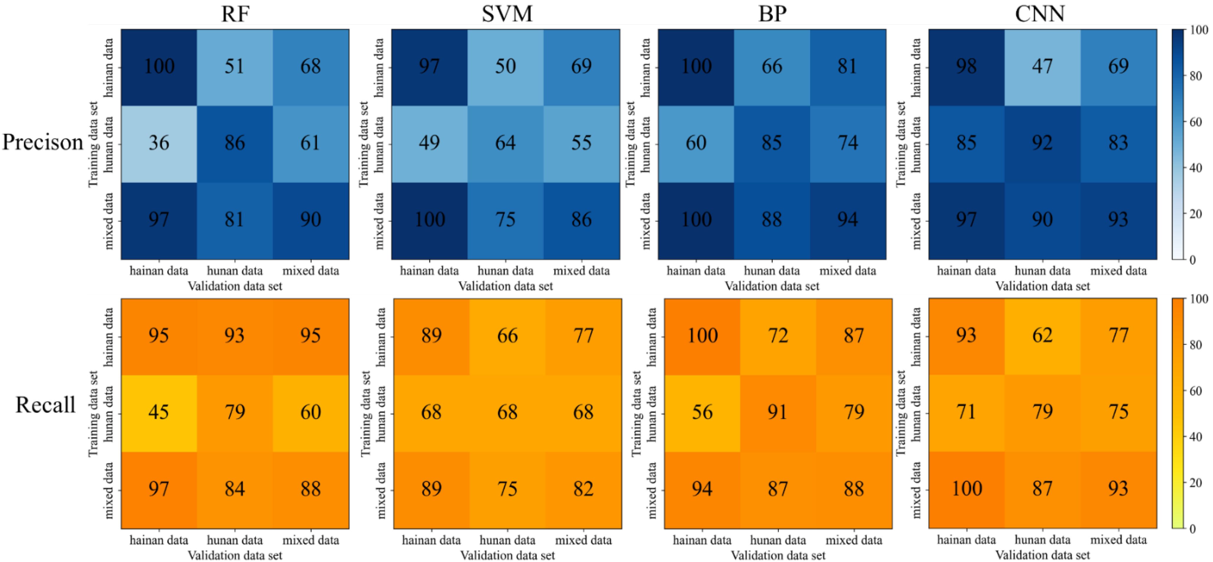 Agriculture 12 00755 g008 550