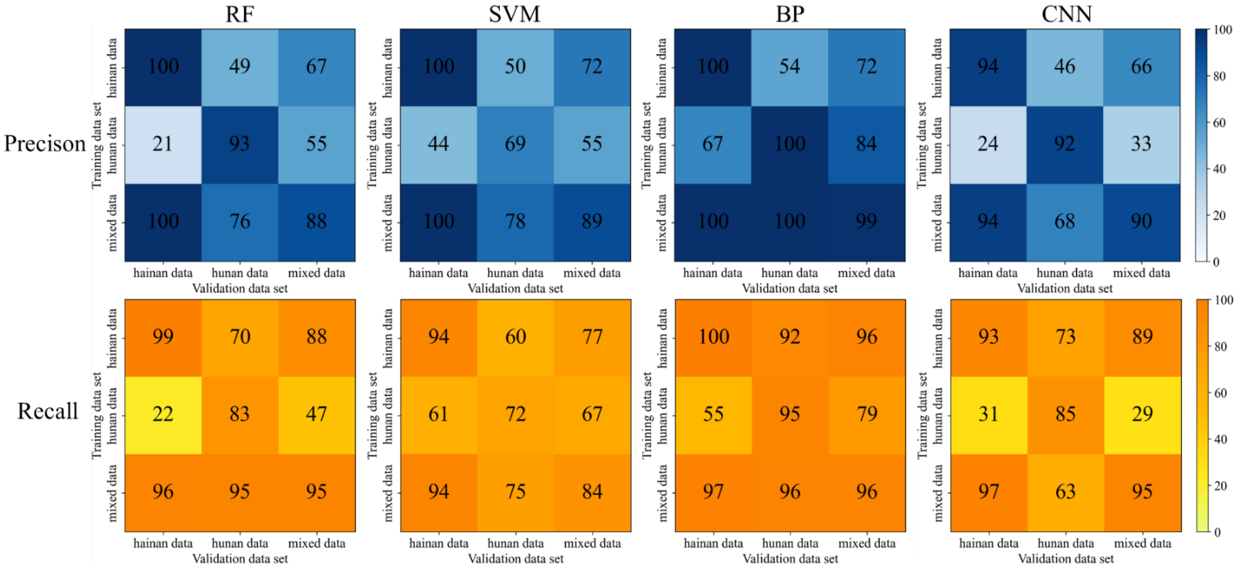 Agriculture 12 00755 g009 550