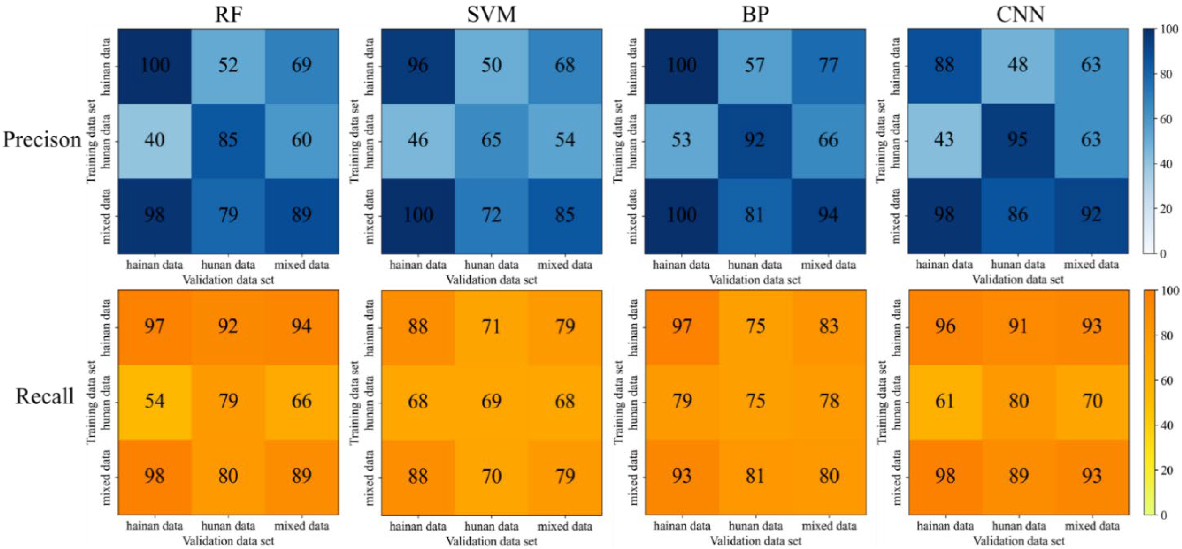 Agriculture 12 00755 g010 550