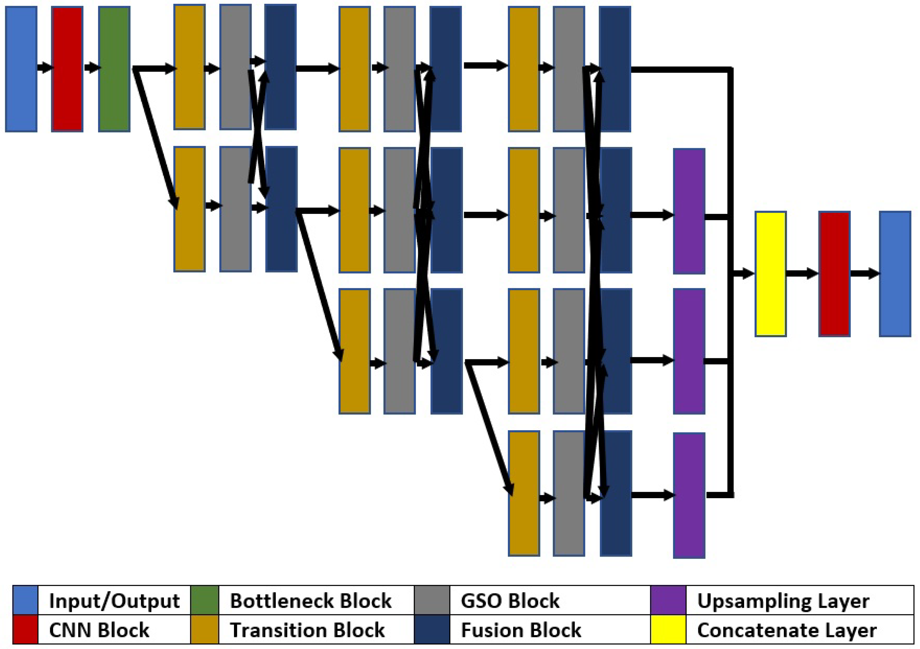 Agriculture 12 00756 g004 550