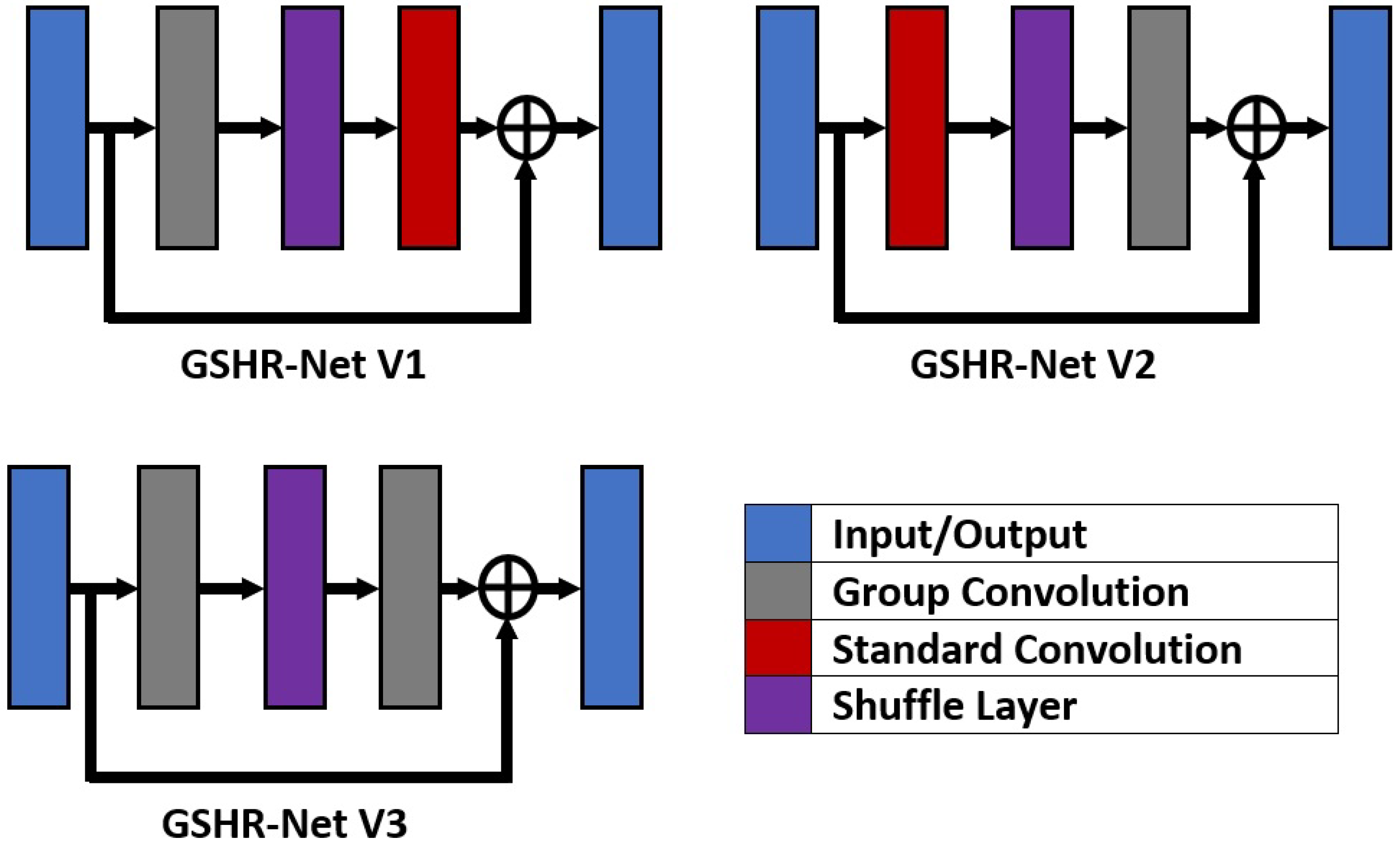 Agriculture 12 00756 g005 550