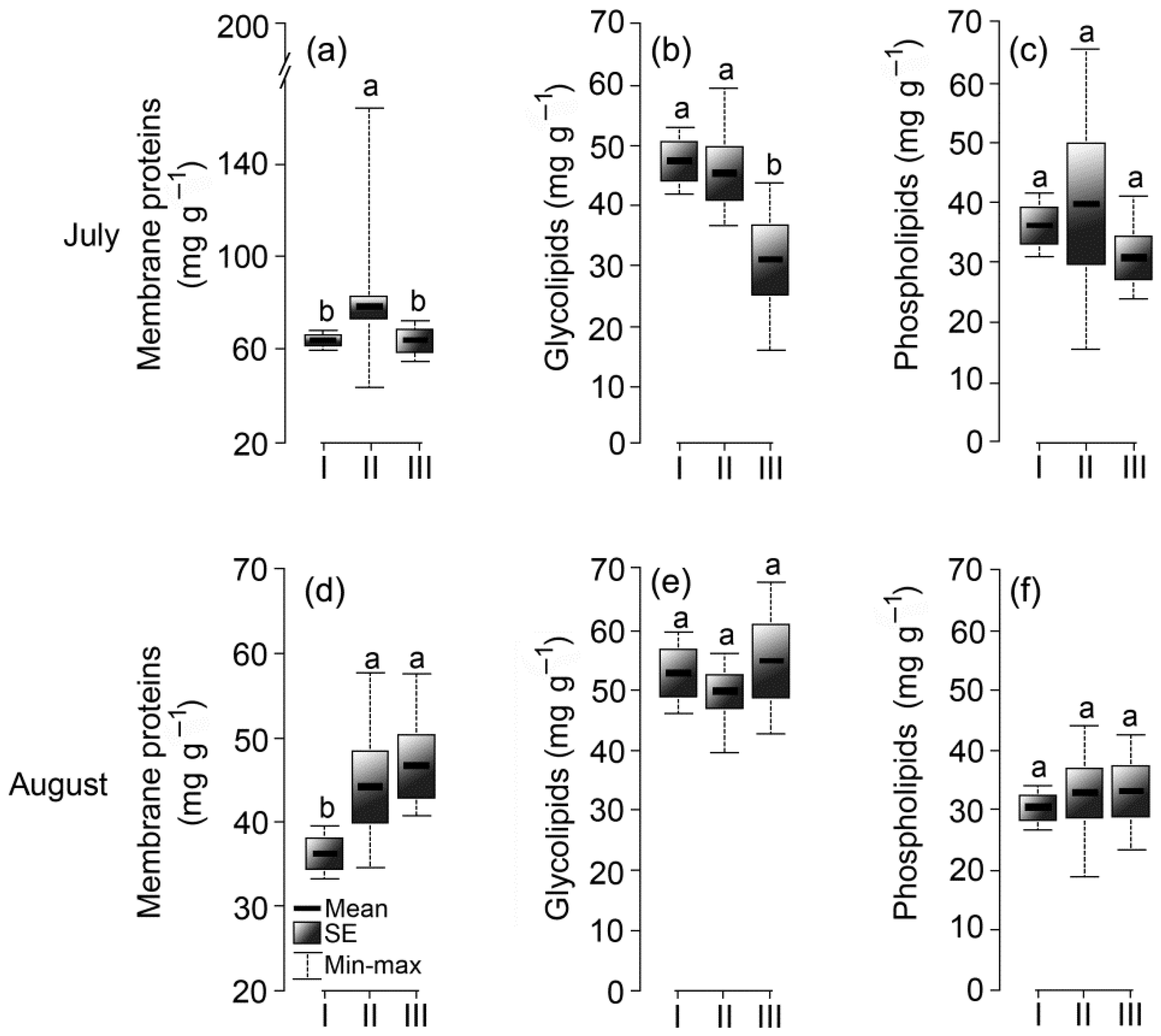 Agriculture 12 00757 g005