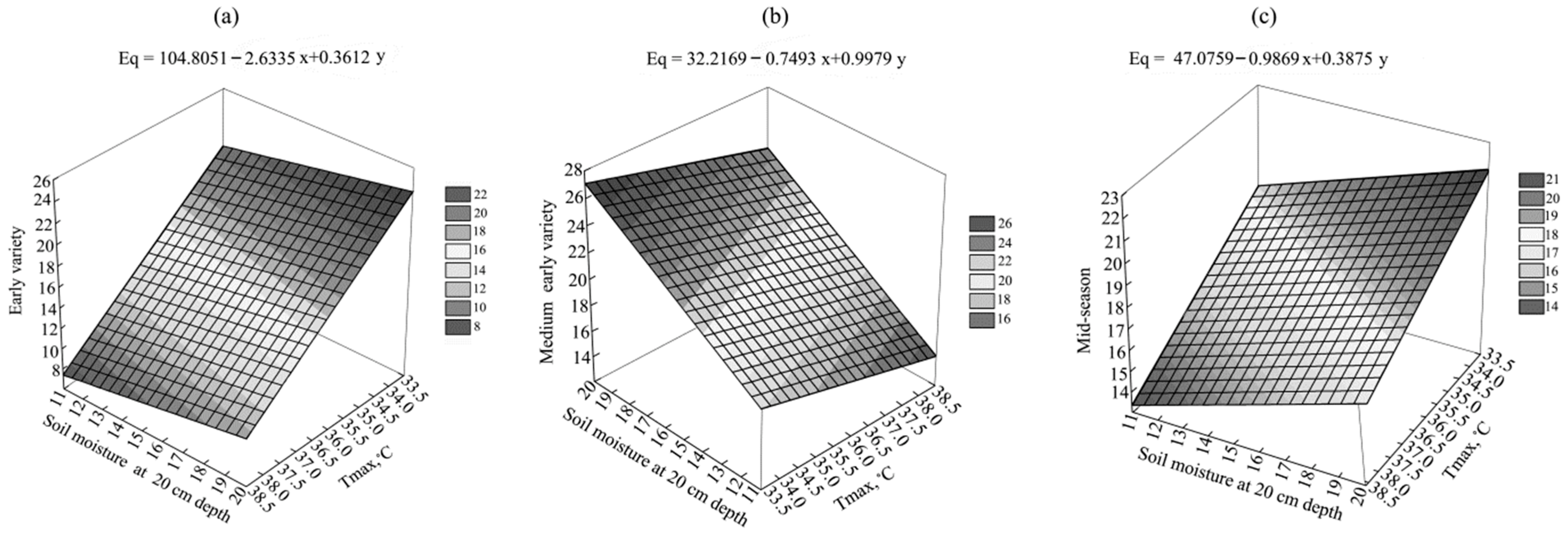 Agriculture 12 00757 g006
