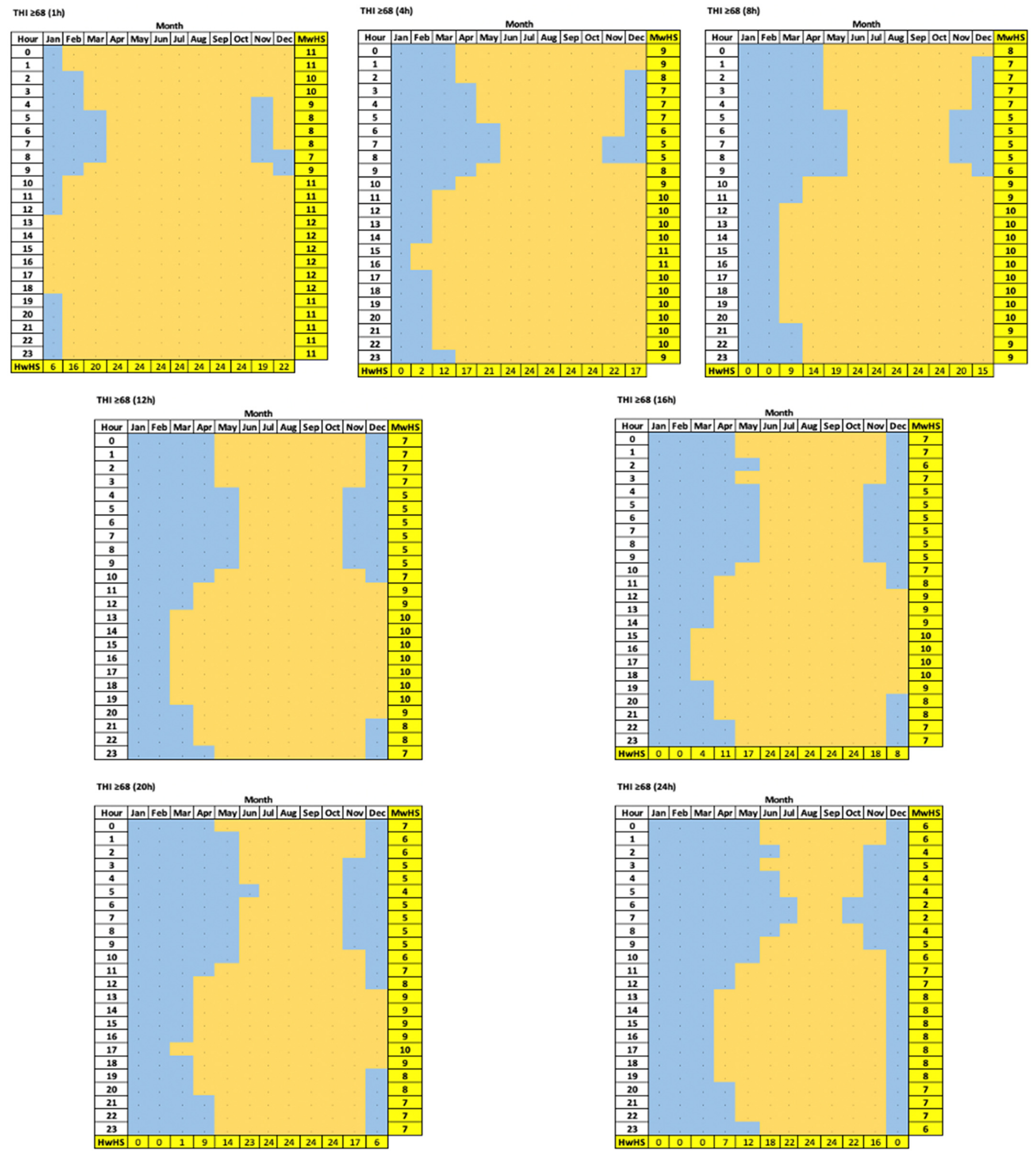 Agriculture 12 00760 g002 550