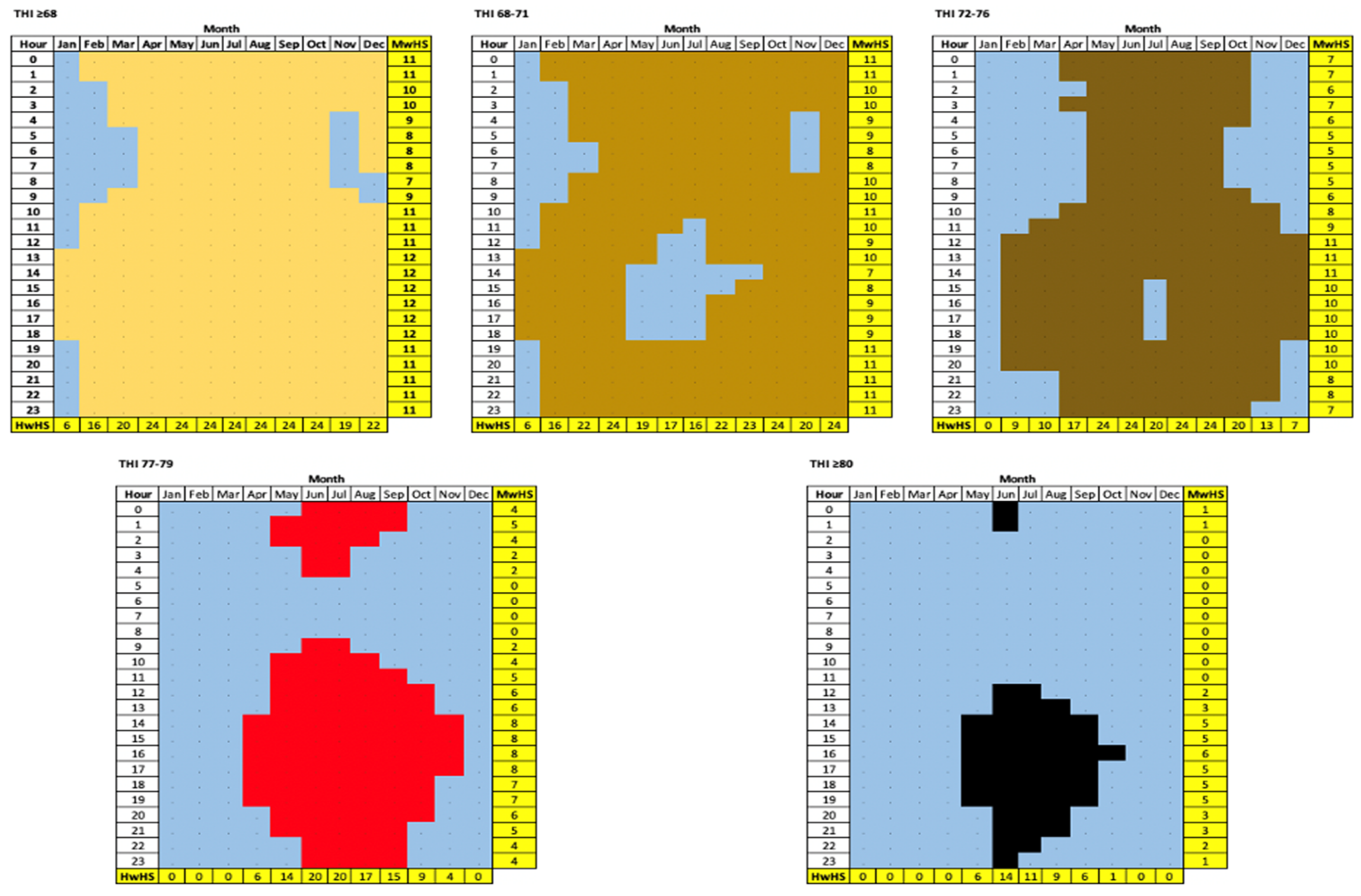Agriculture 12 00760 g003 550