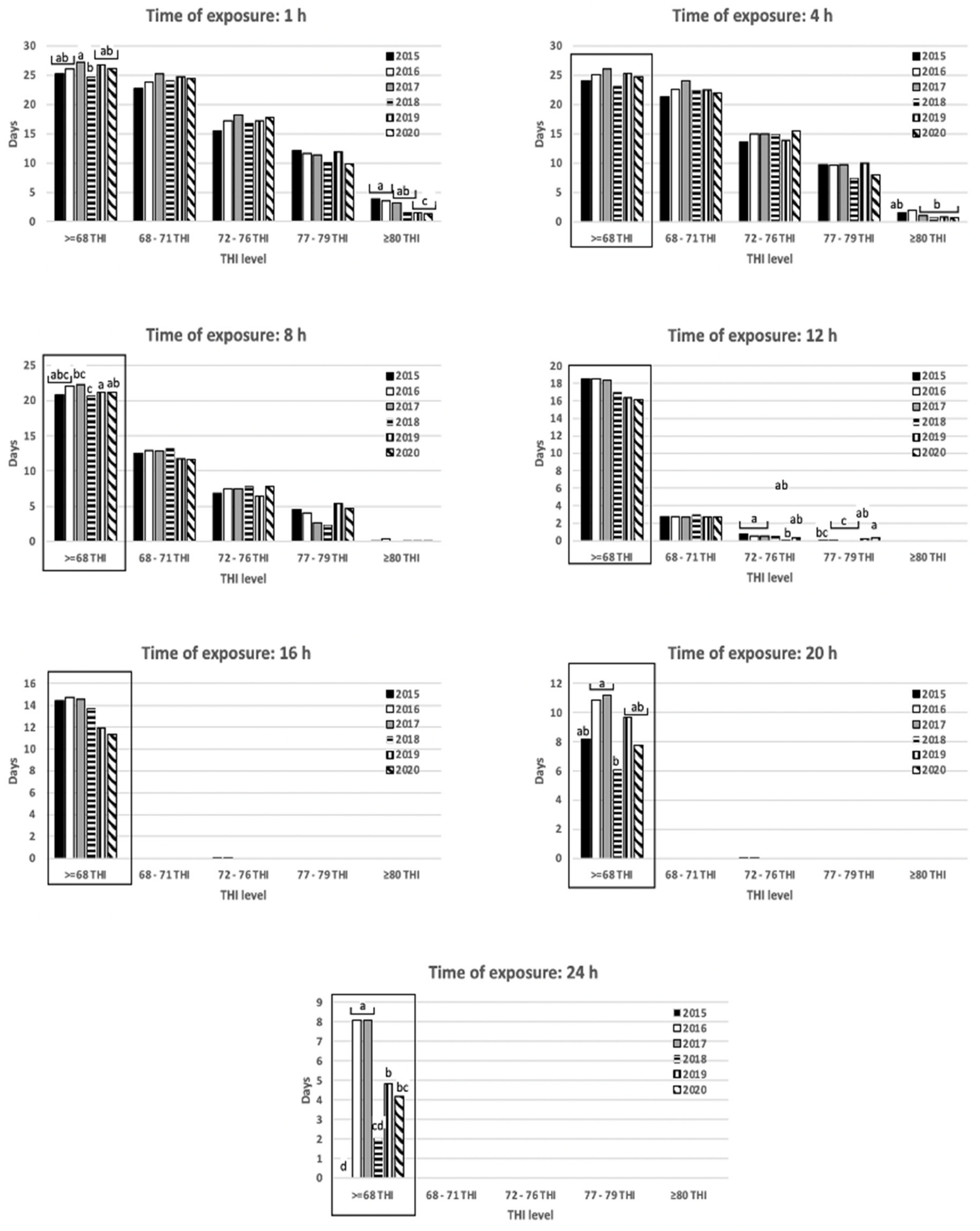 Agriculture 12 00760 g005 550