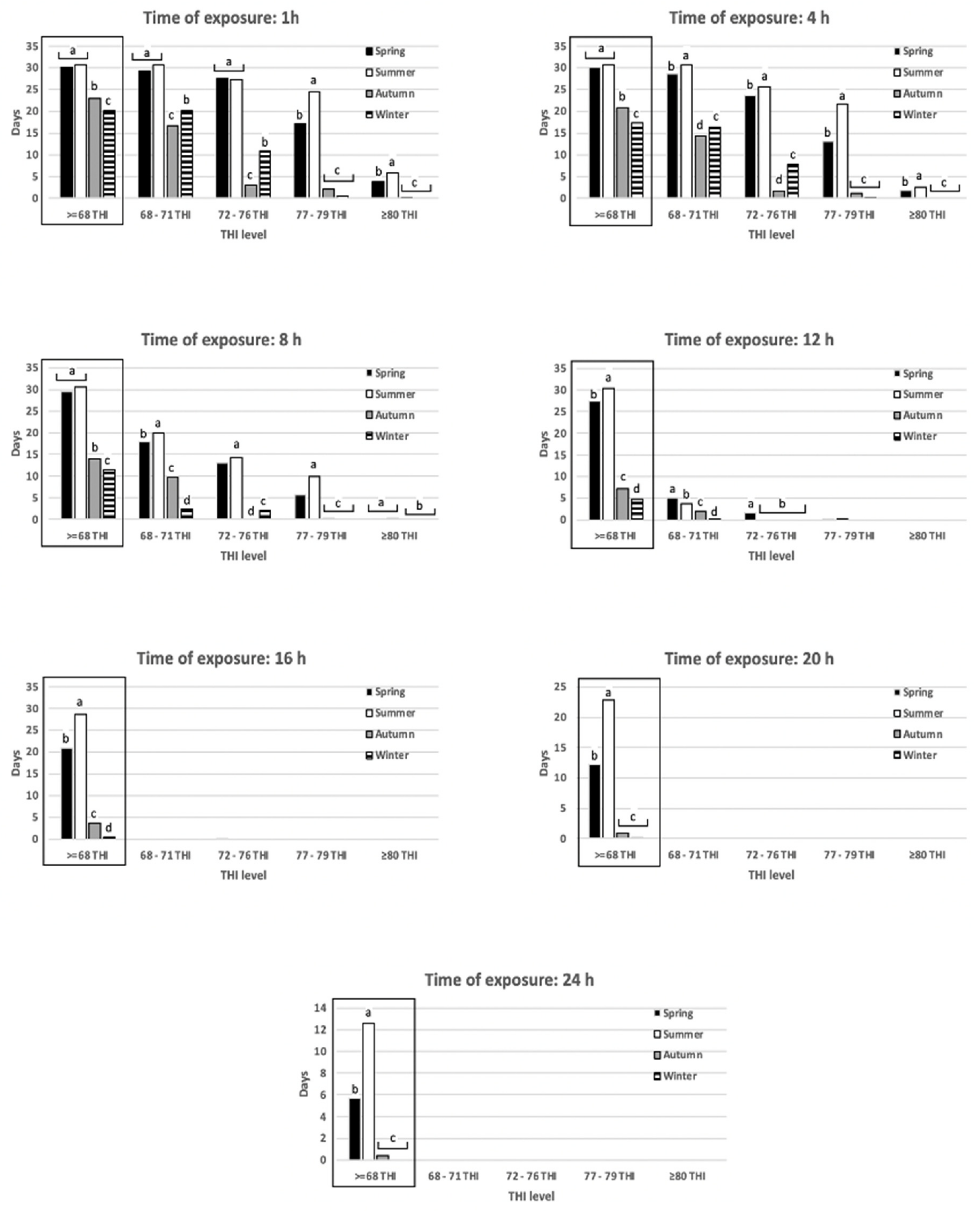 Agriculture 12 00760 g006 550