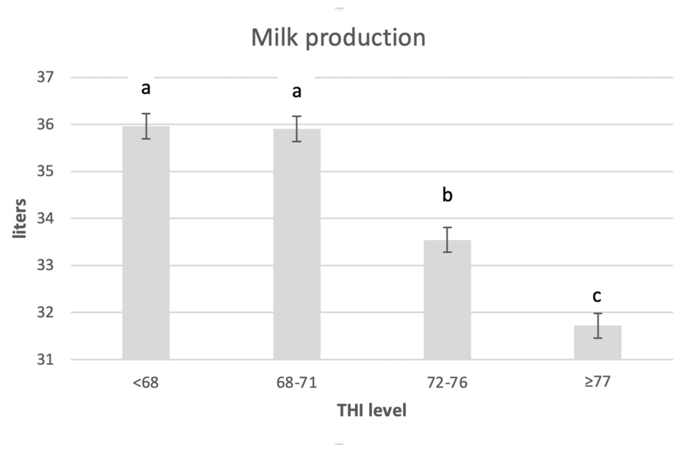 Agriculture 12 00760 g007 550