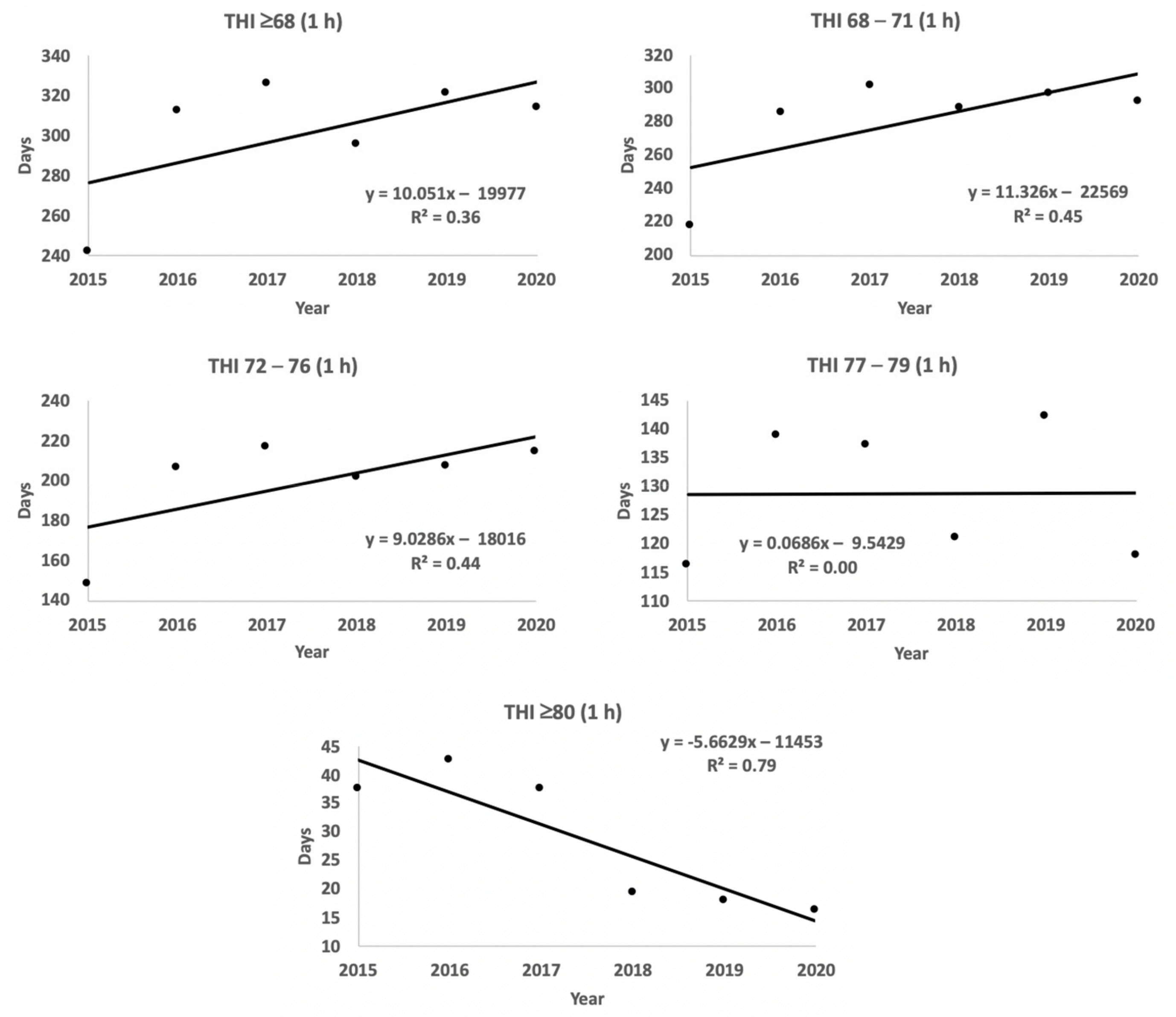 Agriculture 12 00760 g008 550