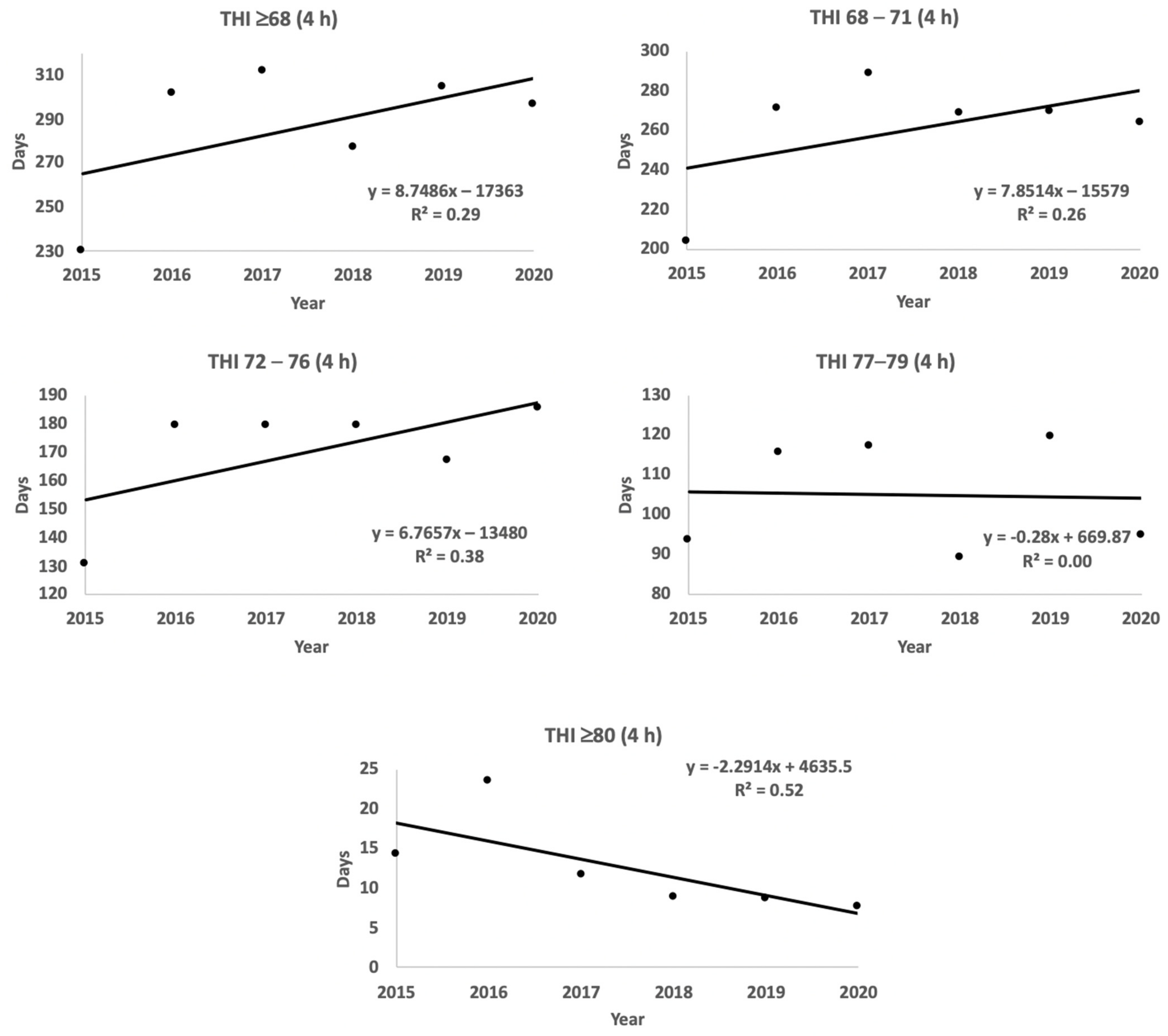 Agriculture 12 00760 g009 550