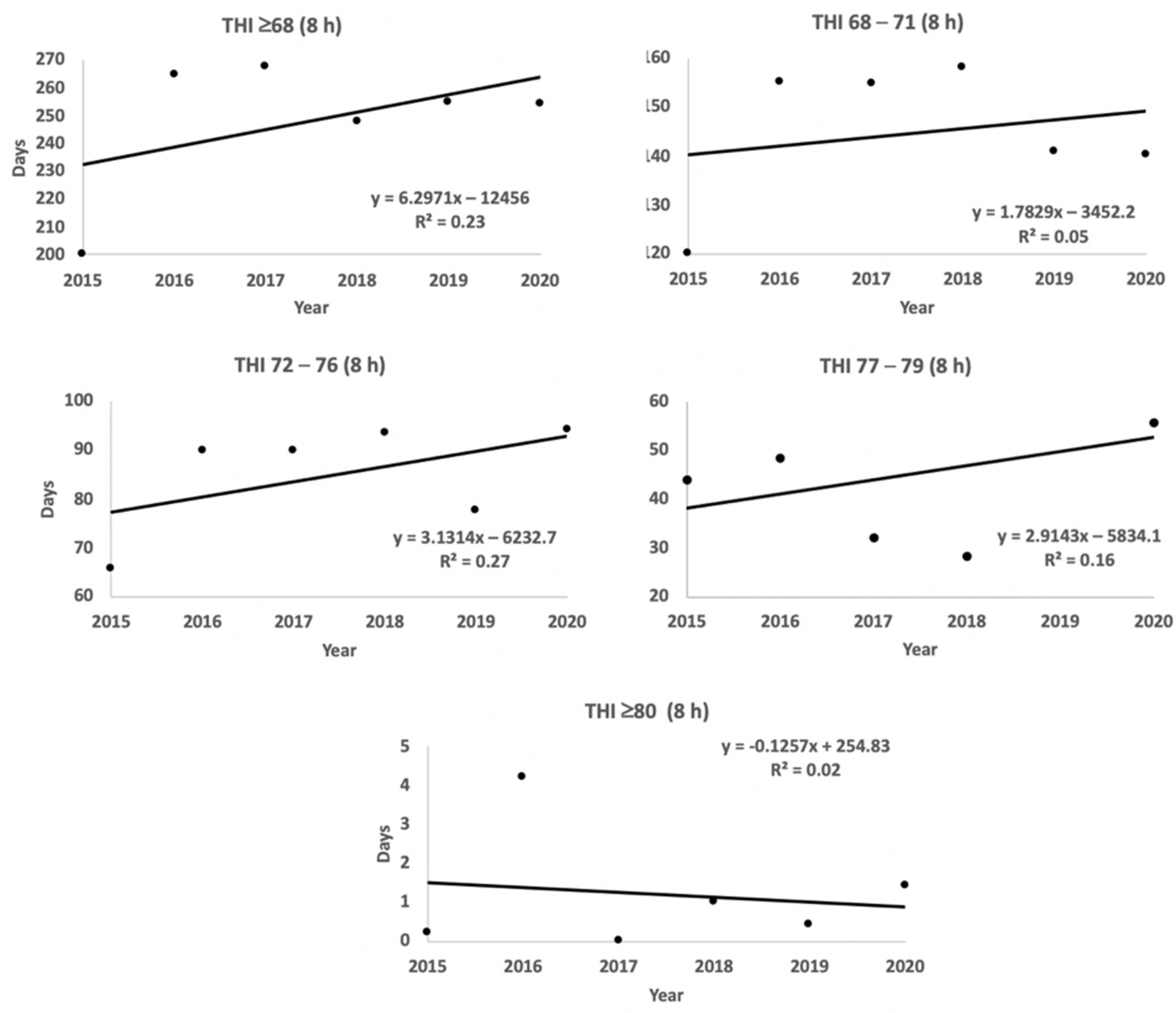 Agriculture 12 00760 g010 550