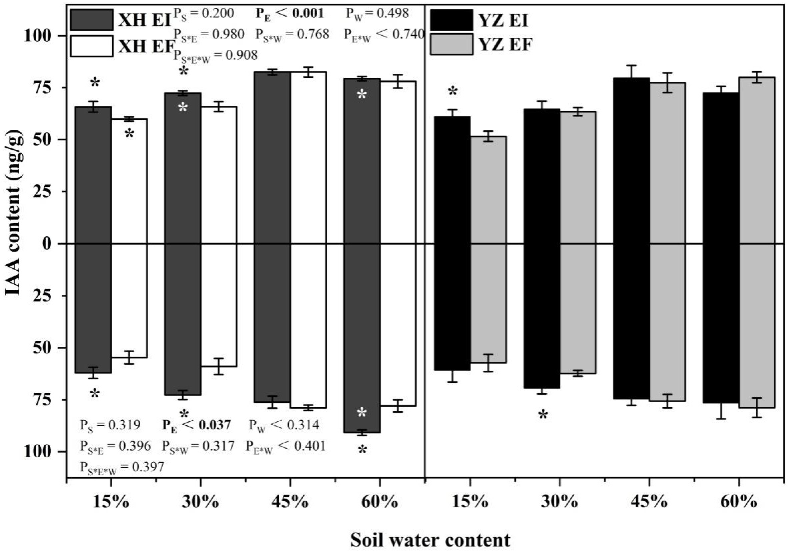 Agriculture 12 00761 g003 Agriculture 12 00761 g003