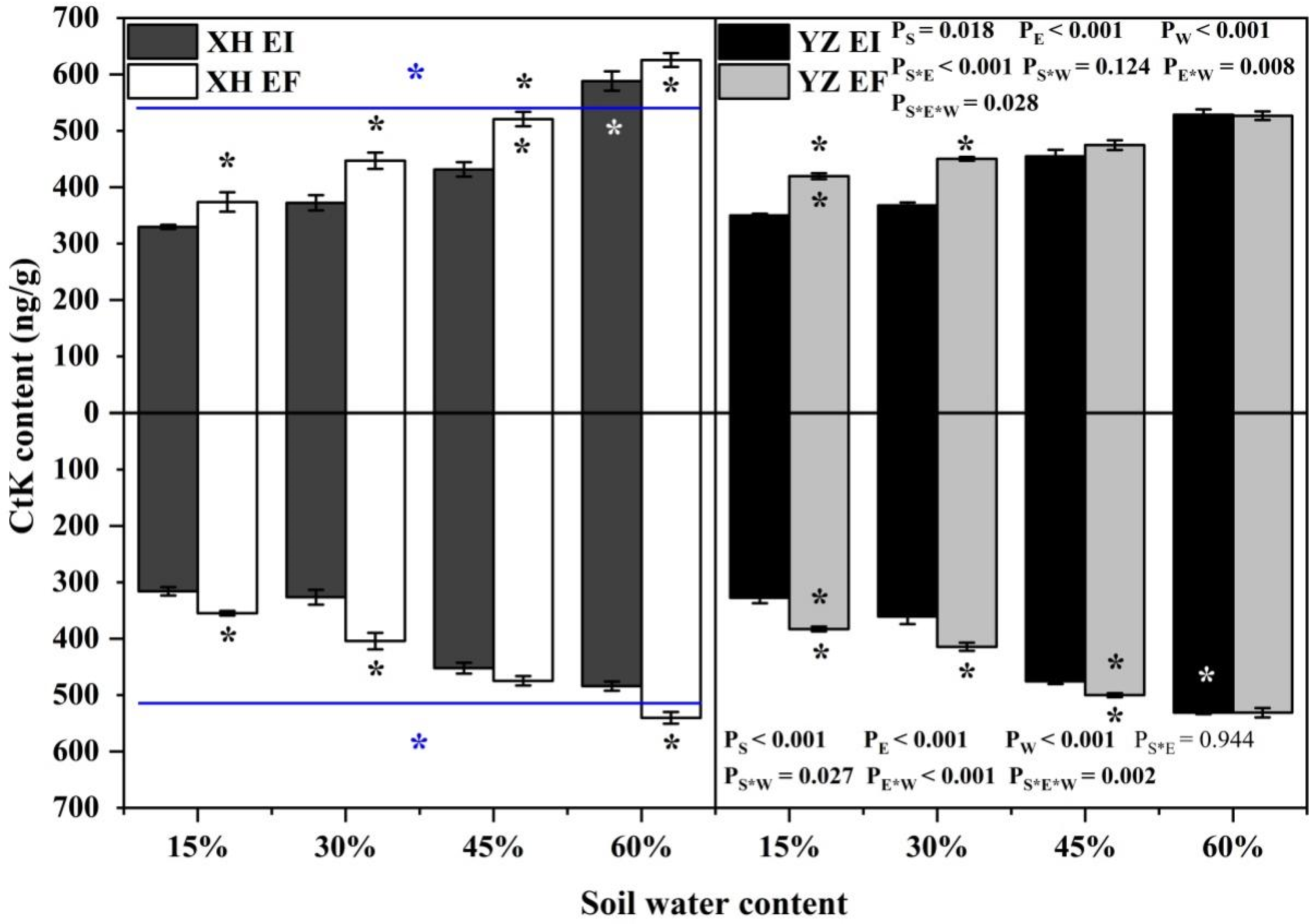 Agriculture 12 00761 g004 Agriculture 12 00761 g004