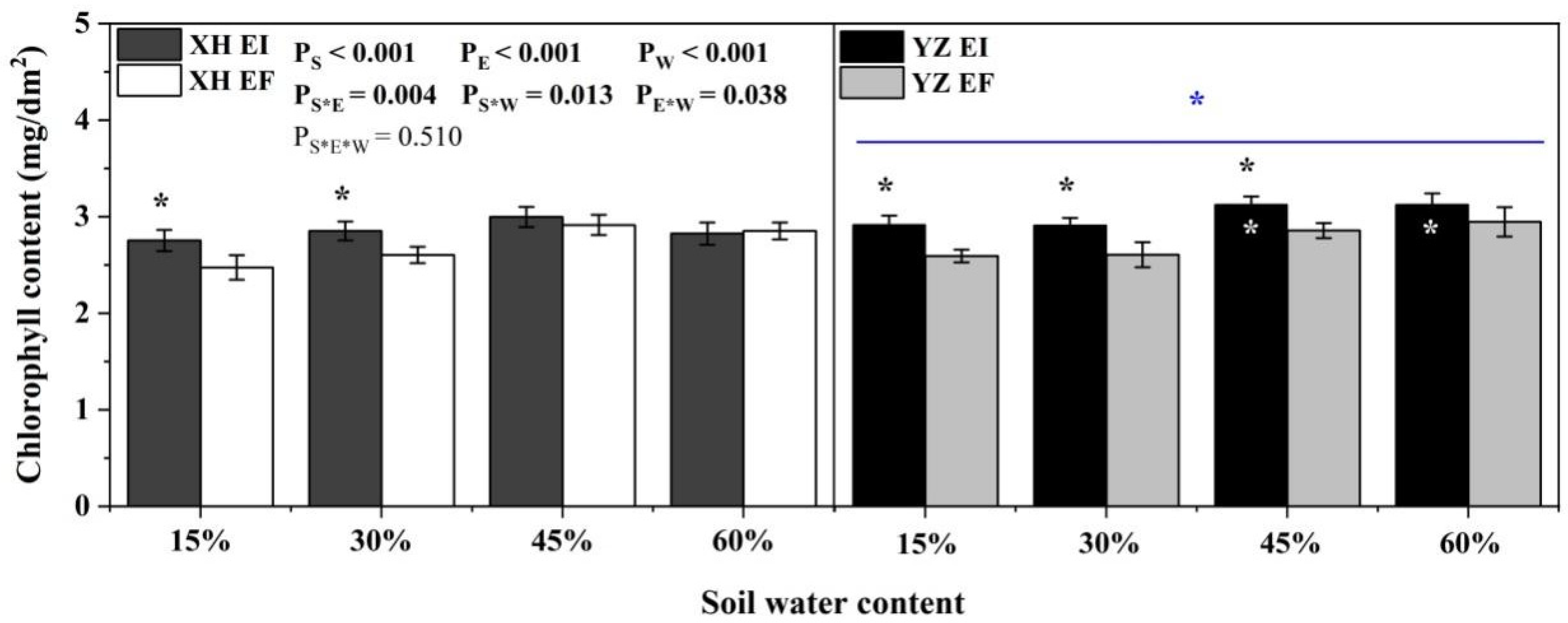 Agriculture 12 00761 g005 Agriculture 12 00761 g005