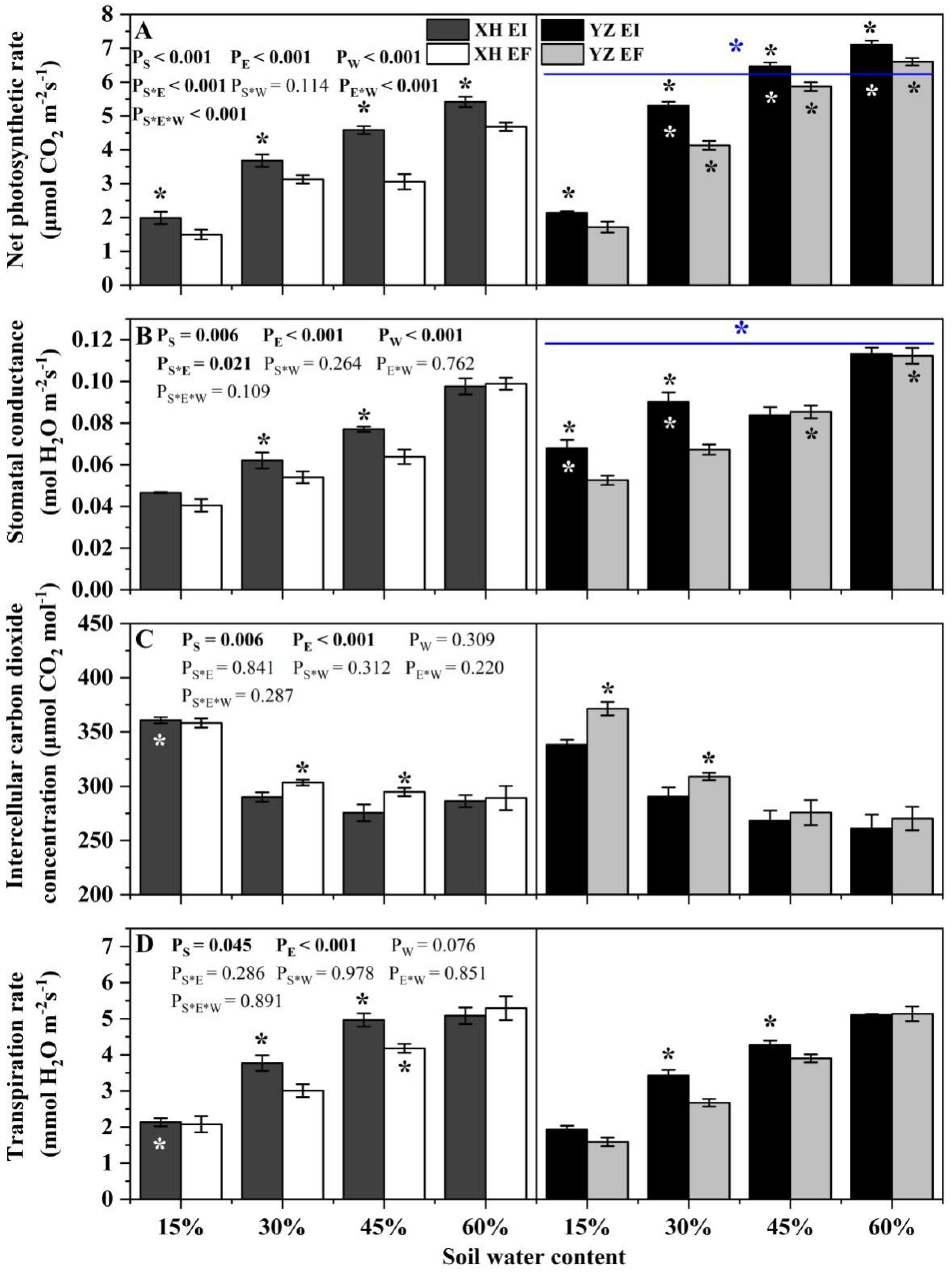 Agriculture 12 00761 g006 Agriculture 12 00761 g006