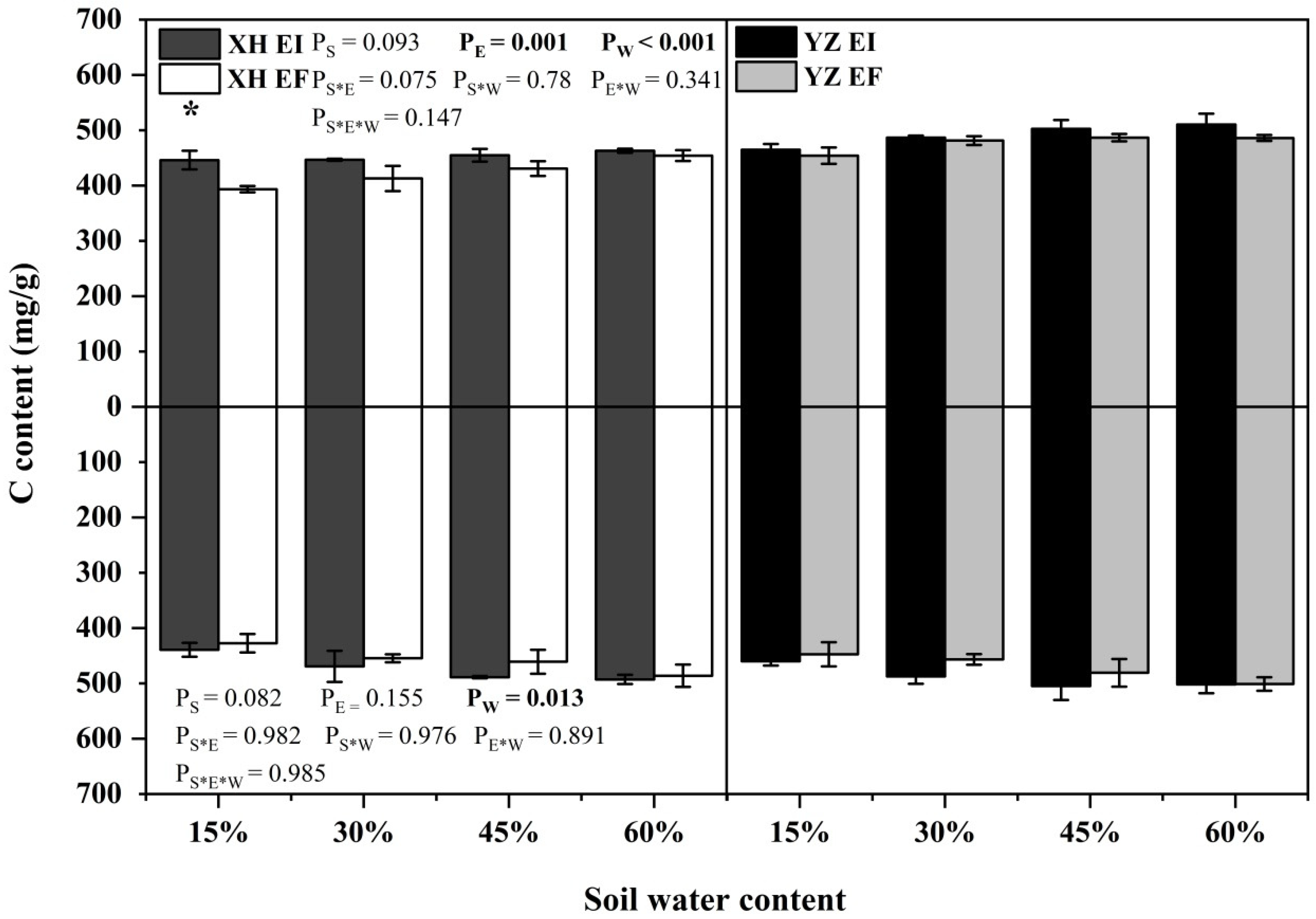 Agriculture 12 00761 g007 Agriculture 12 00761 g007