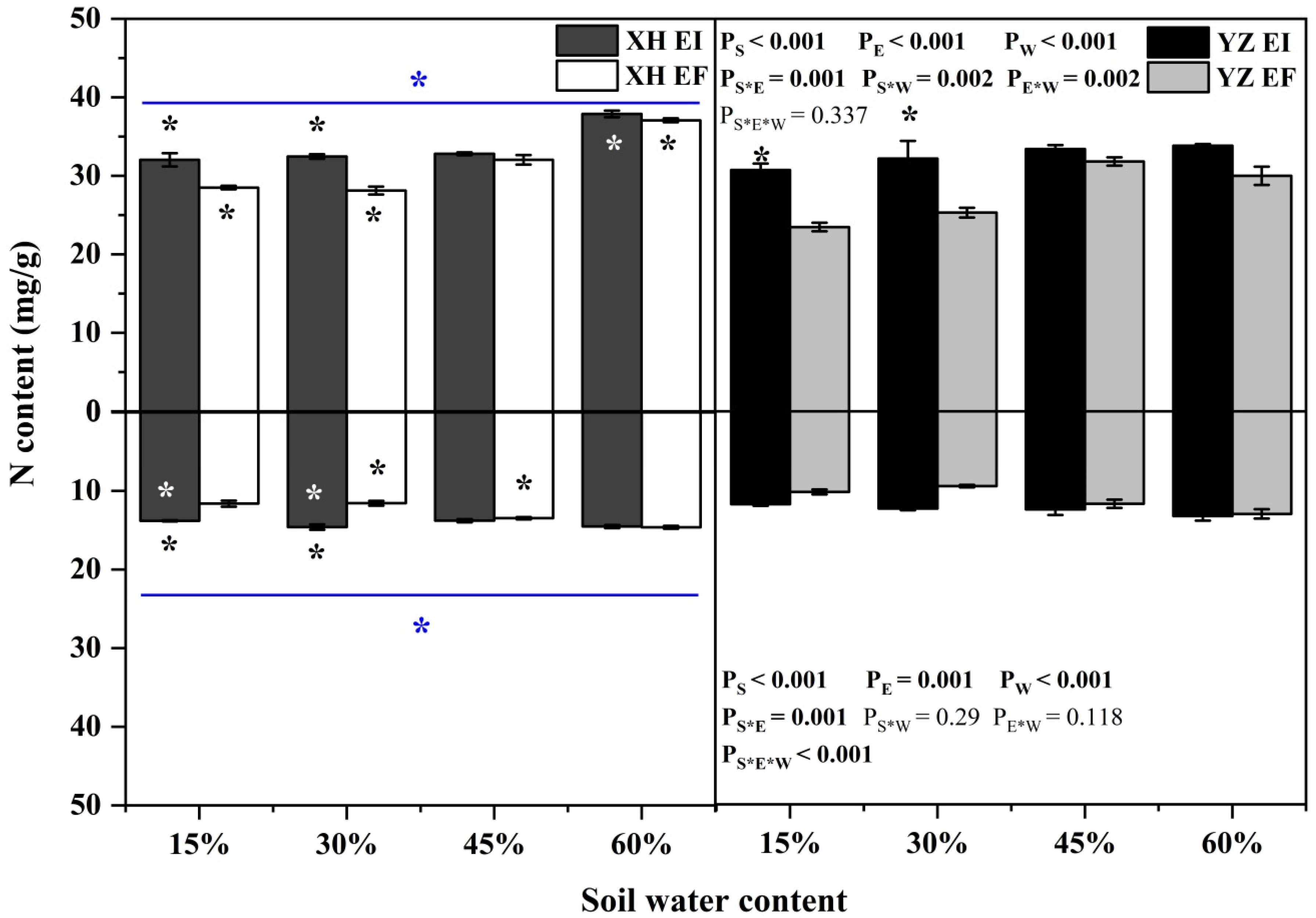 Frontiers  Effects of Flooding and Endogenous Hormone on the Formation of  Knee Roots in Taxodium ascendens