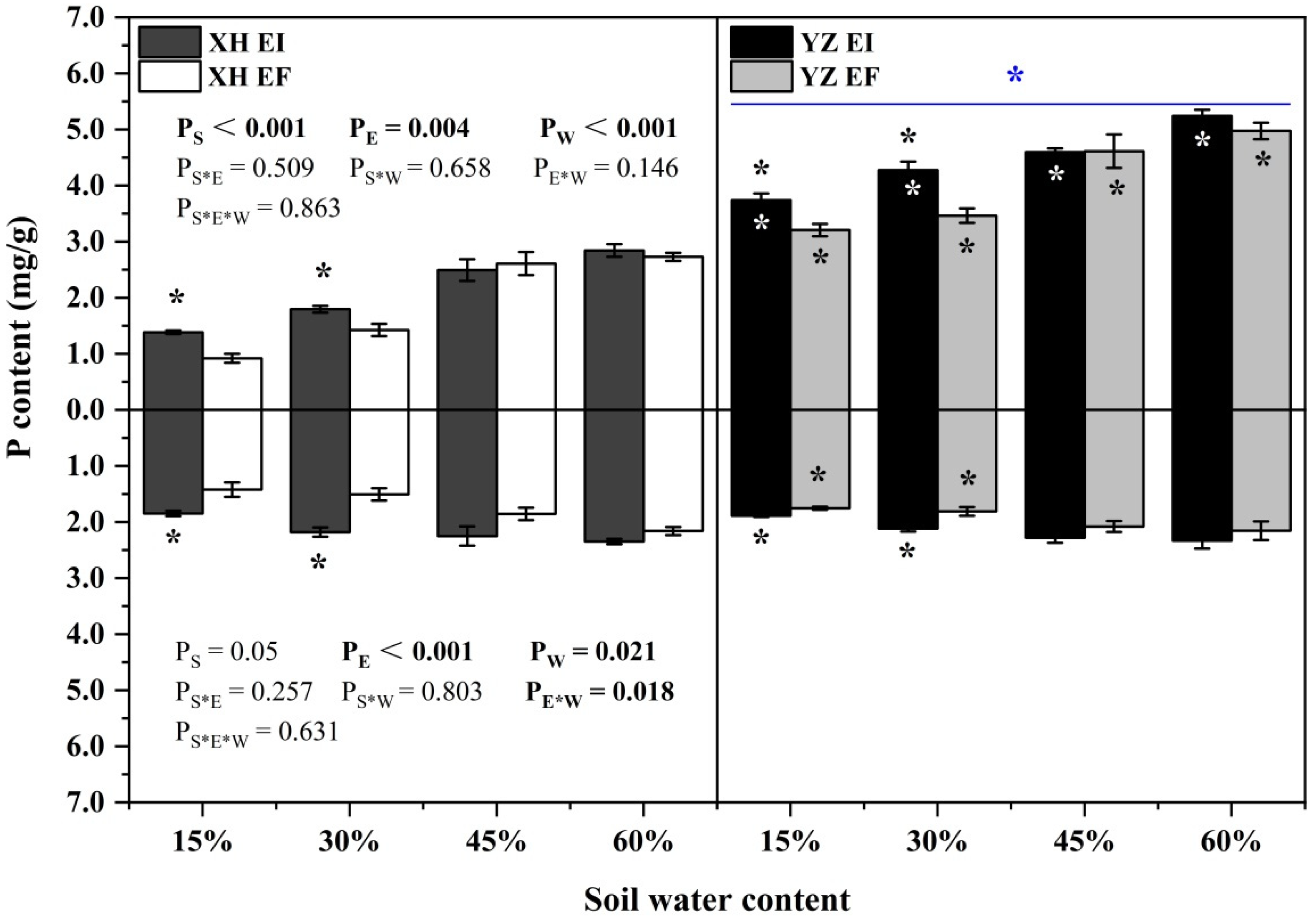 Agriculture 12 00761 g009 Agriculture 12 00761 g009