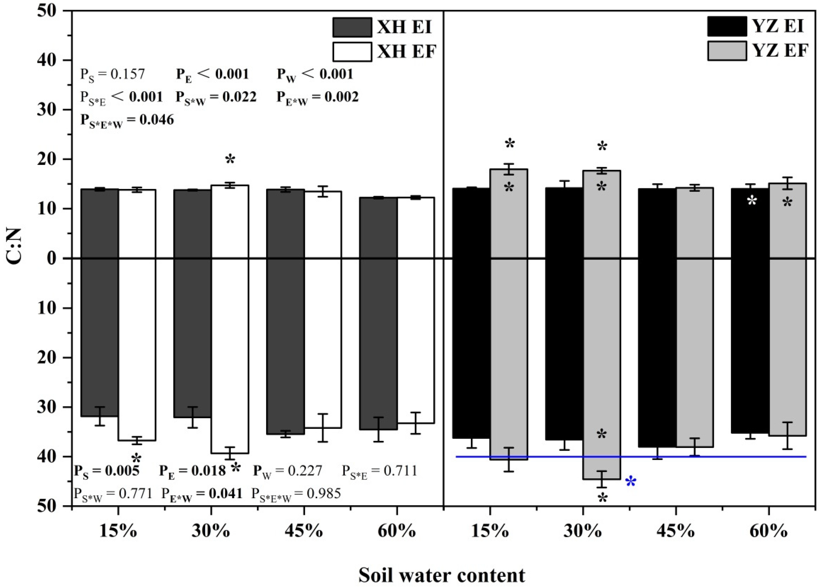 Agriculture 12 00761 g010 Agriculture 12 00761 g010