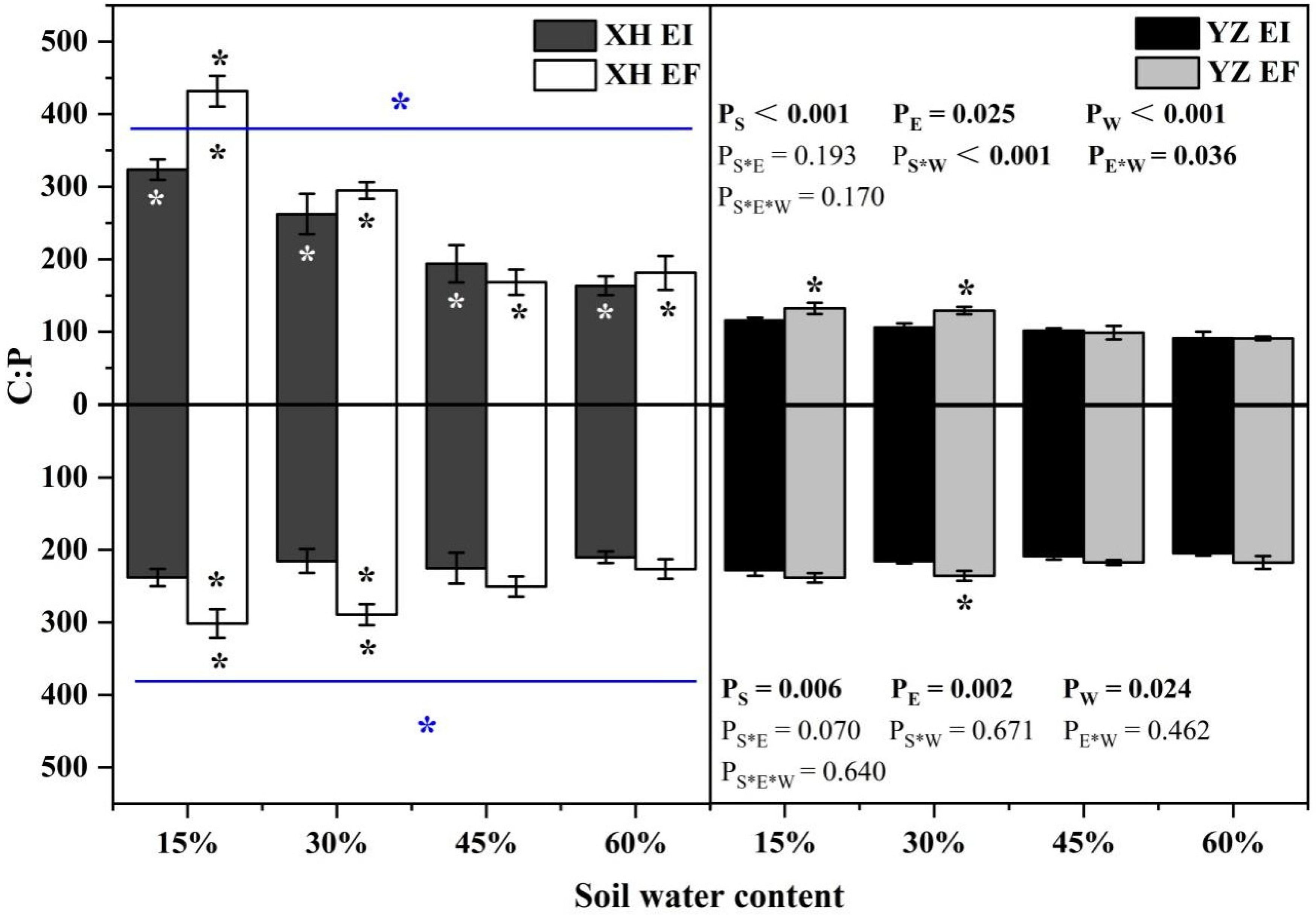 Agriculture 12 00761 g011 Agriculture 12 00761 g011