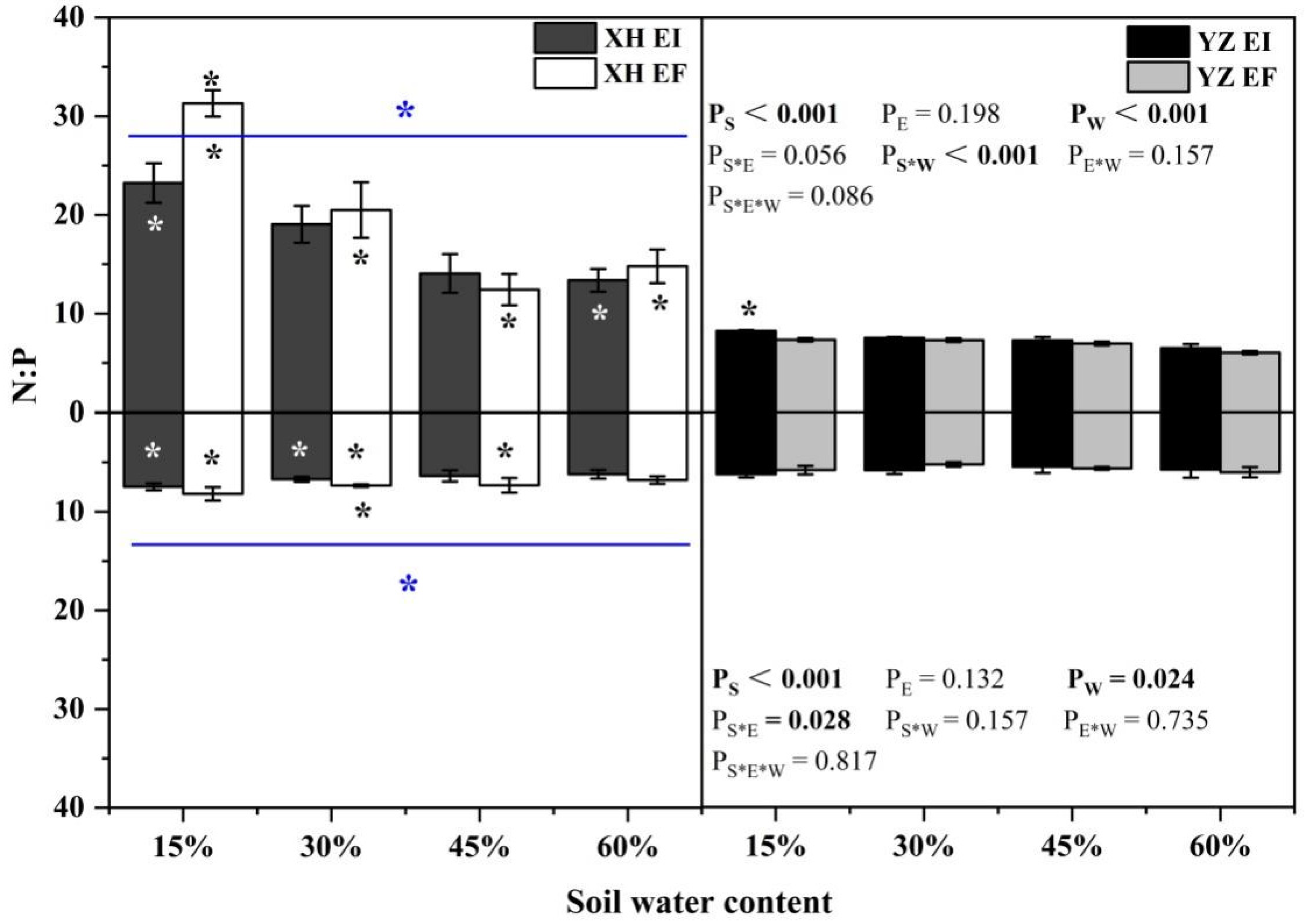 Agriculture 12 00761 g012 Agriculture 12 00761 g012