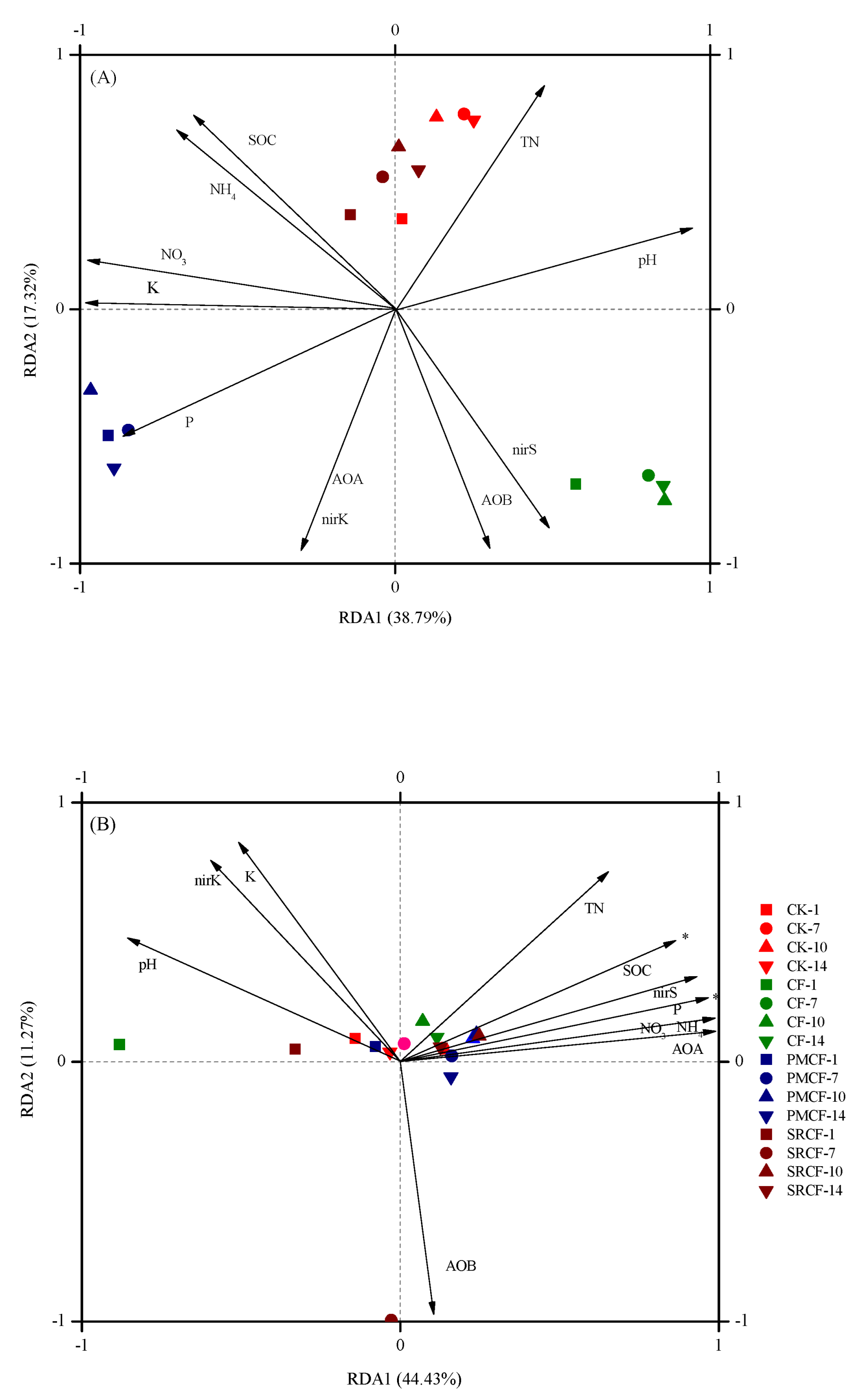 Agriculture 12 00762 g003 550