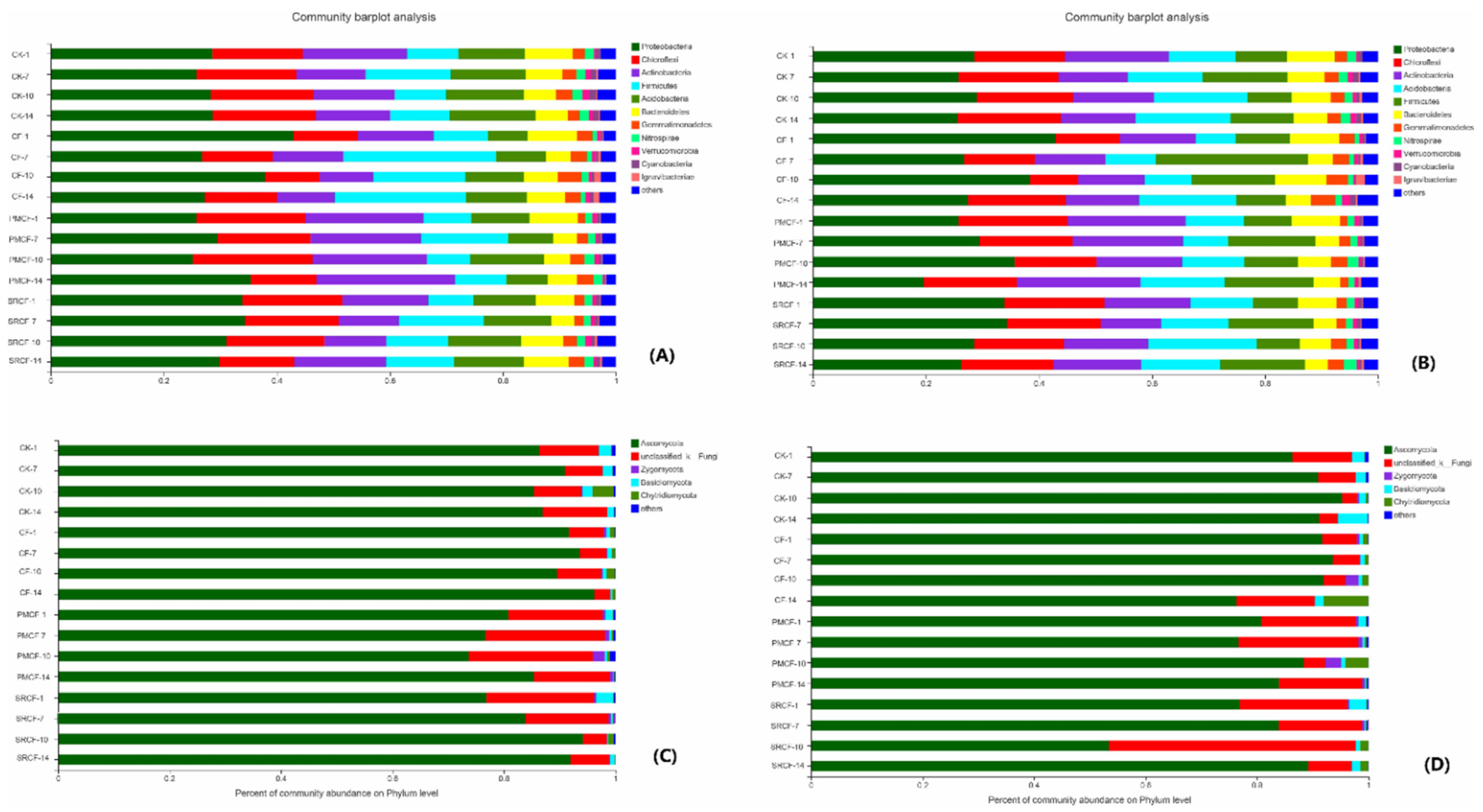 Agriculture 12 00762 g004 550