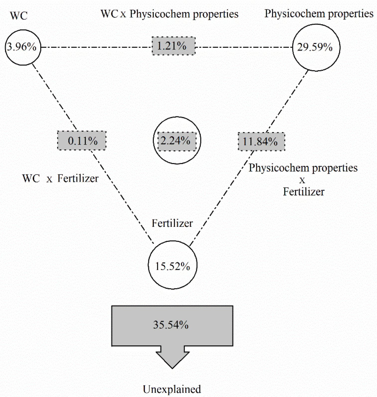 Agriculture 12 00762 g005 550