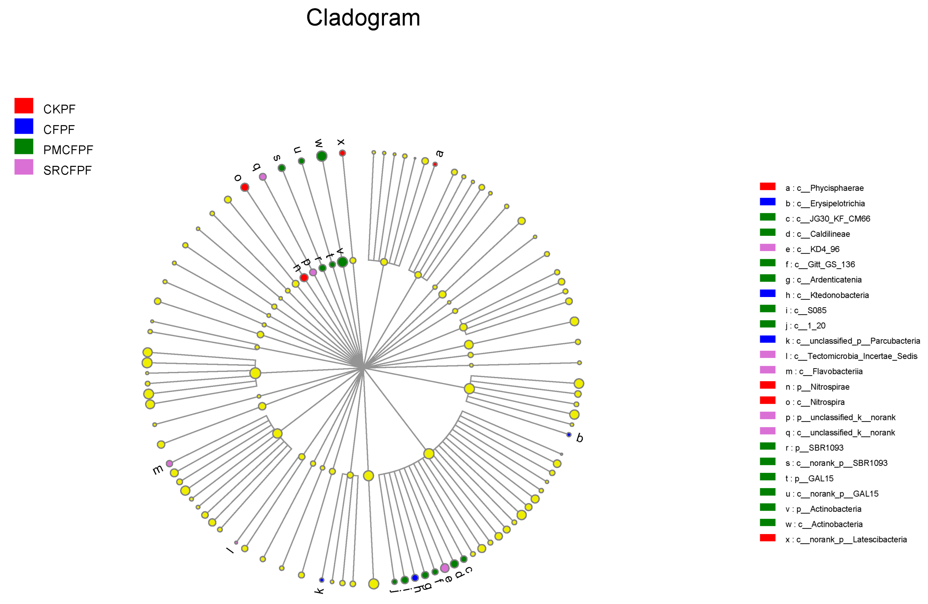 Agriculture 12 00762 g007 550